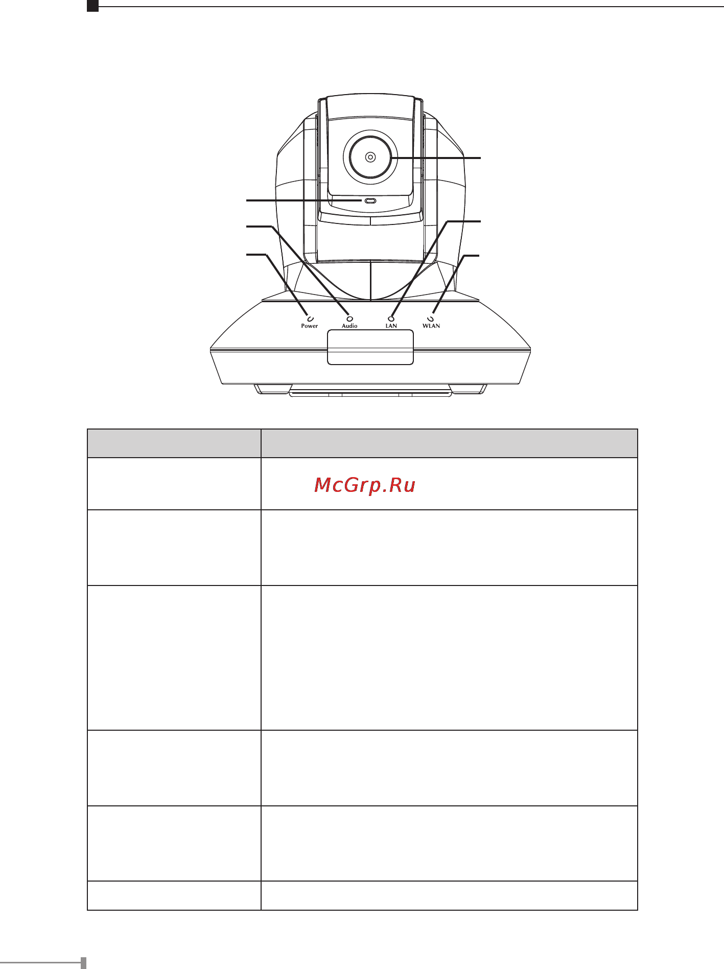 Planet ICA-107P [14/32] Front panel