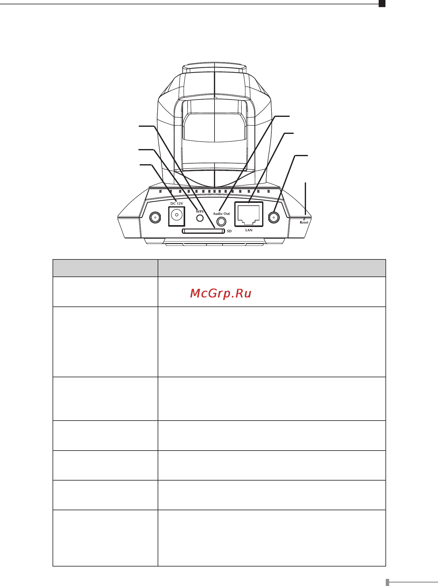 Planet ICA-107P [15/32] Rear panel