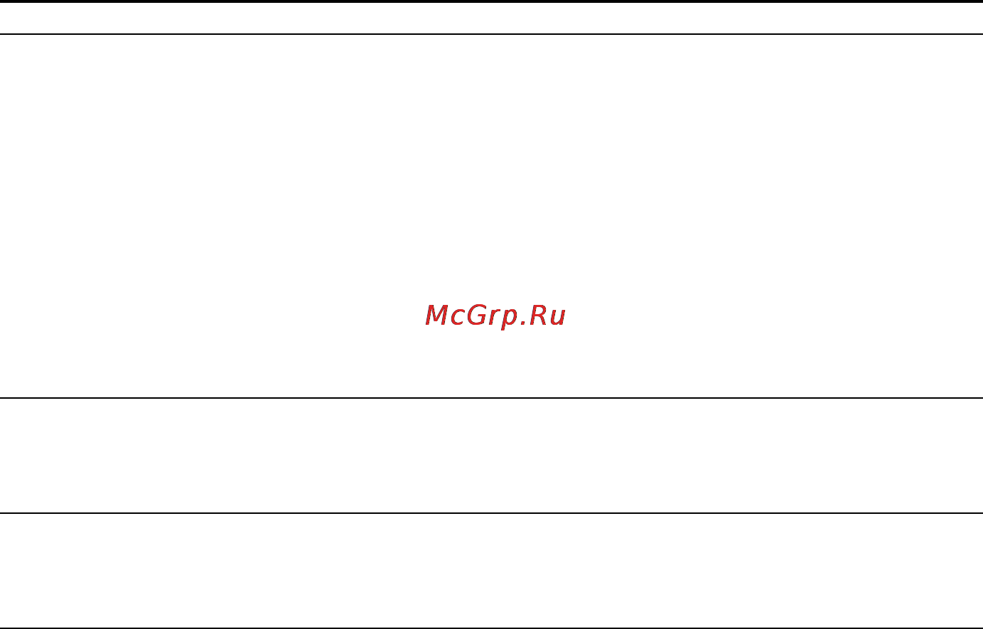 Sony BDV-E280 Инструкция по эксплуатации онлайн [146/155] 65466