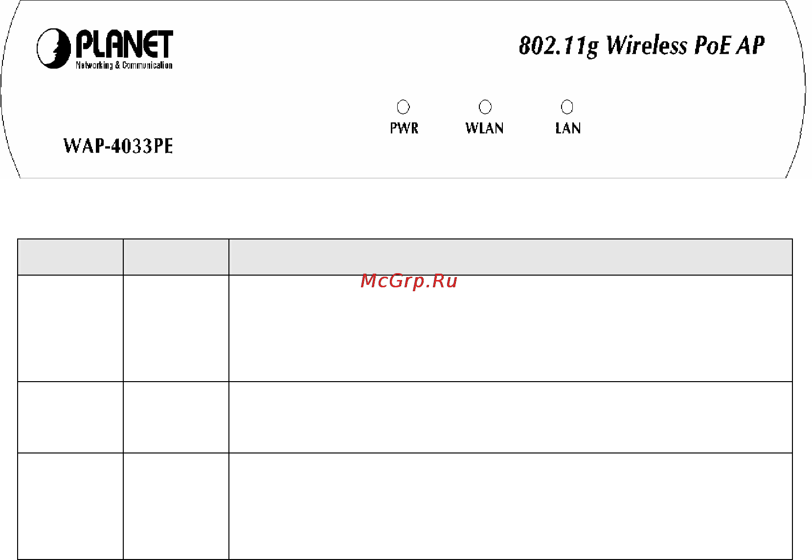 Planet WAP-4033PE [8/38] Features