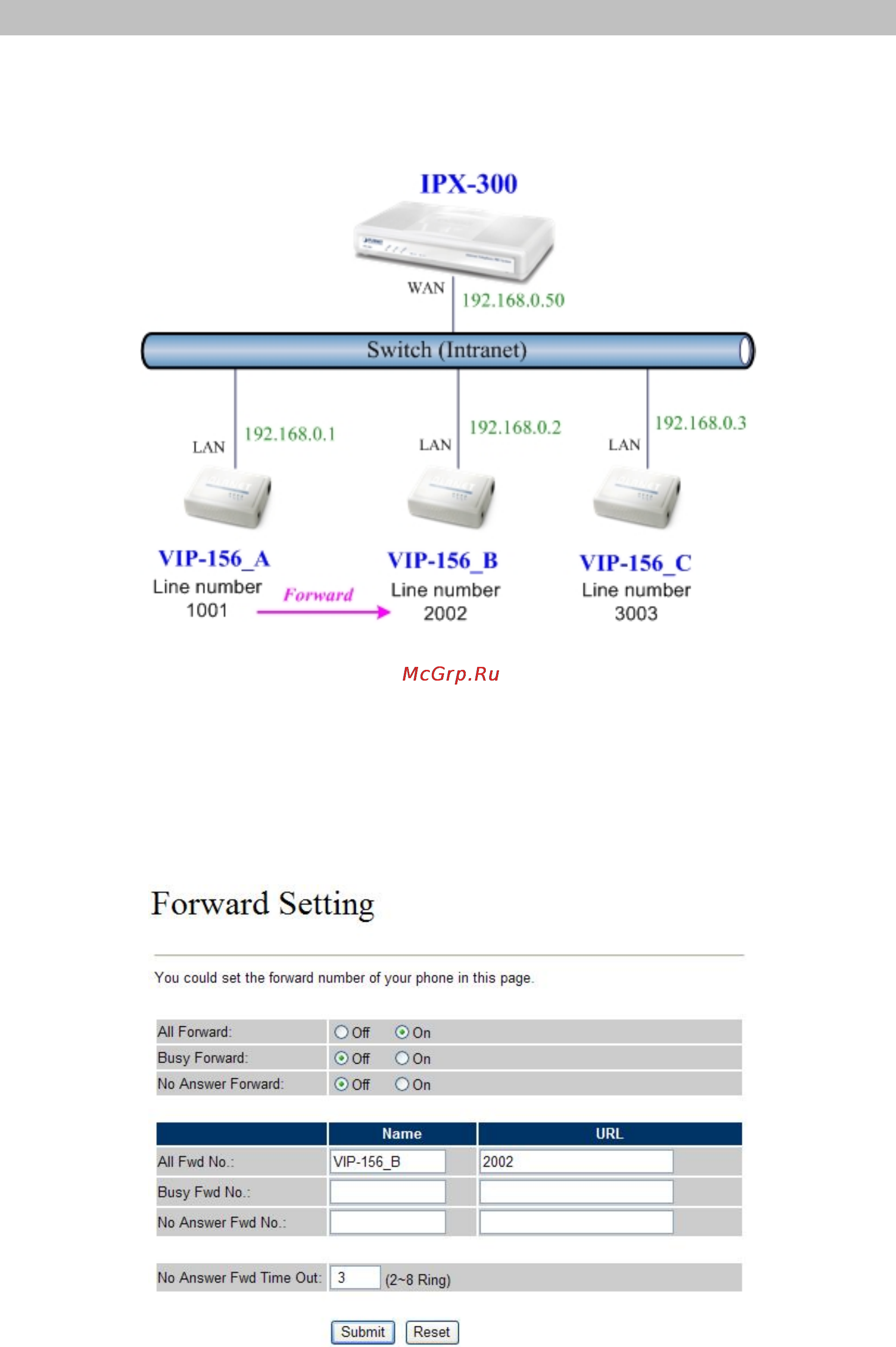 Planet VIP-156PE [57/71] Case 5 call forward feature_example 1