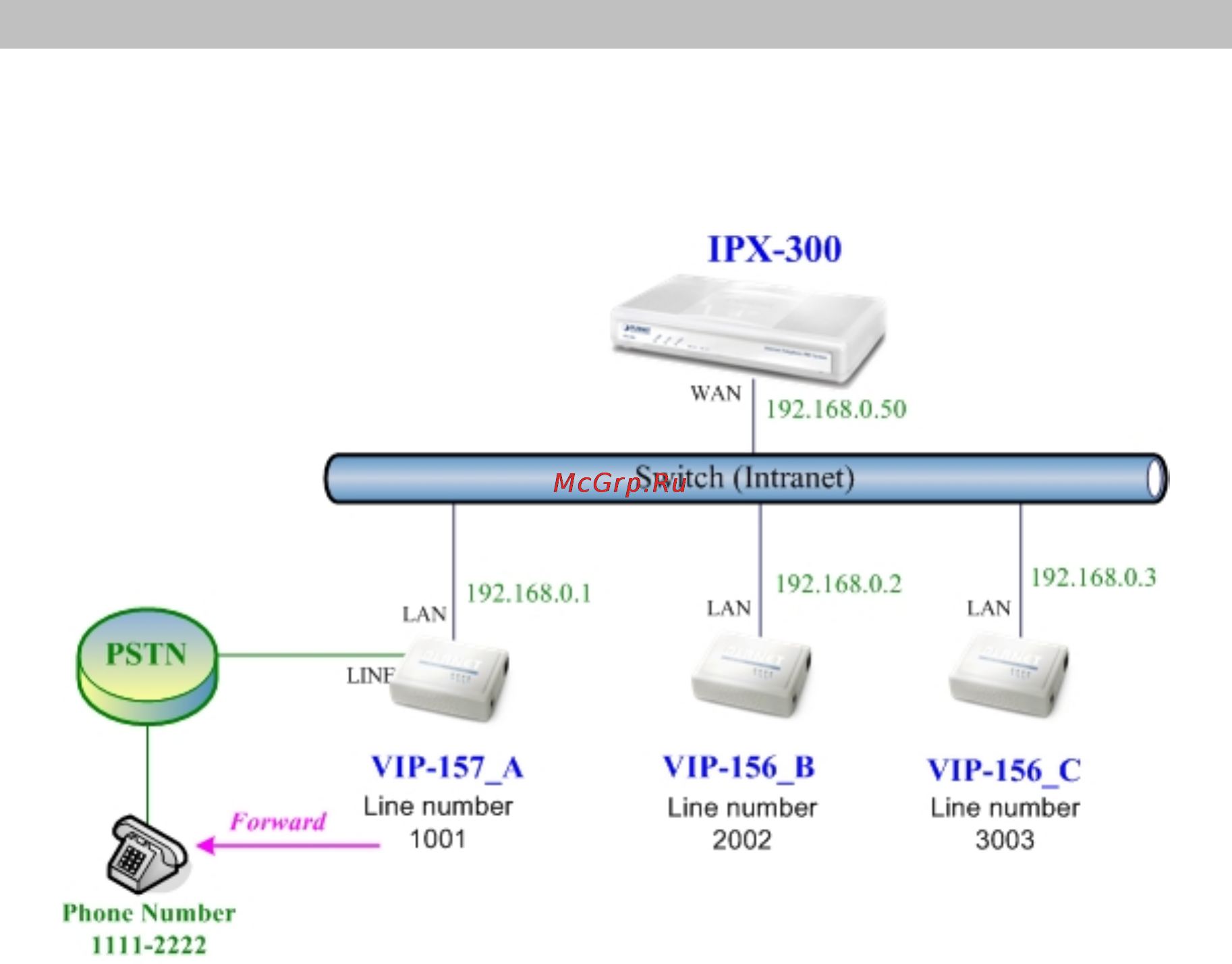 Planet VIP-156PE [59/71] Case 6 call forward feature_example 2