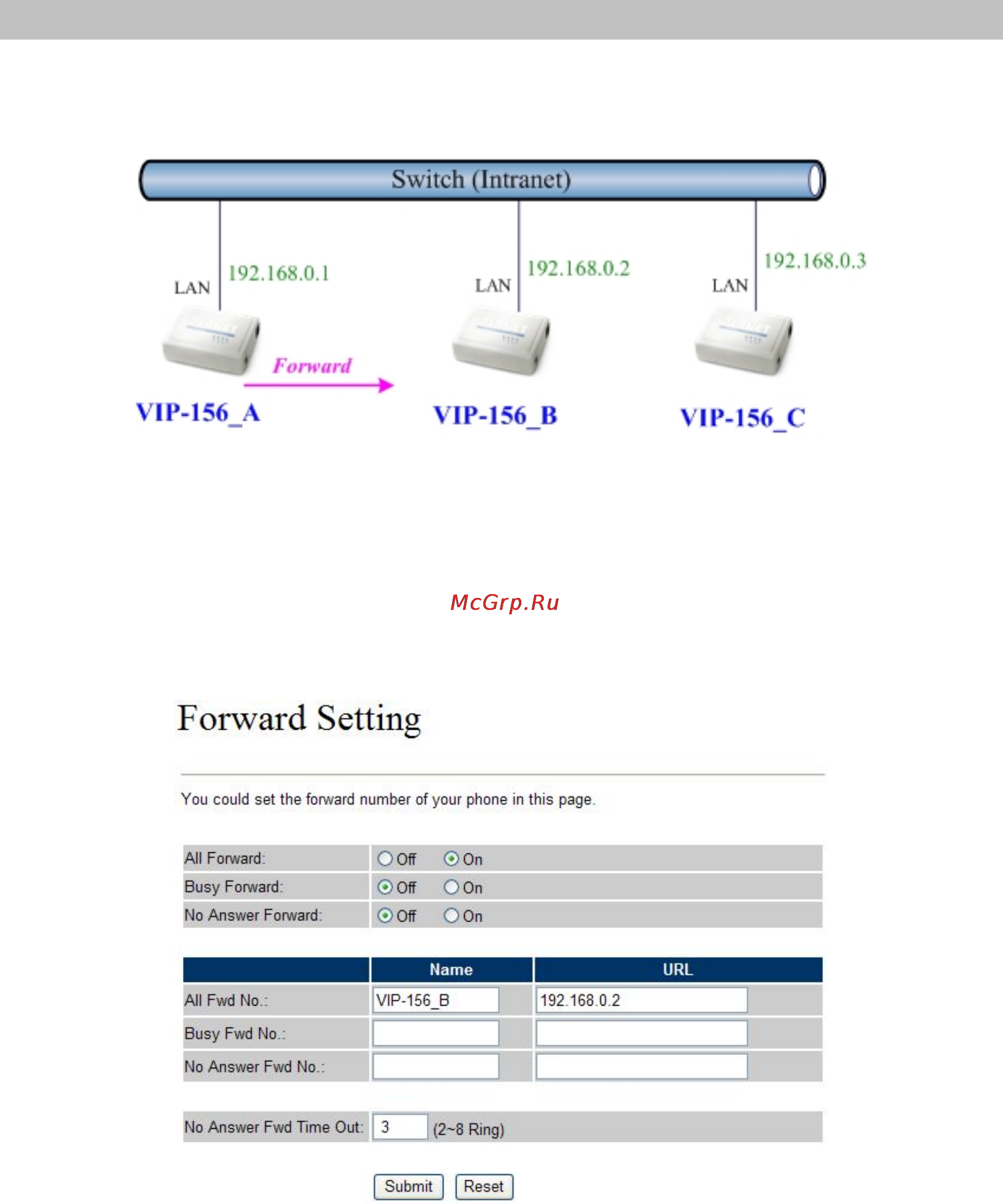 Planet VIP-156PE [63/71] Case 8 call forward feature_example 4