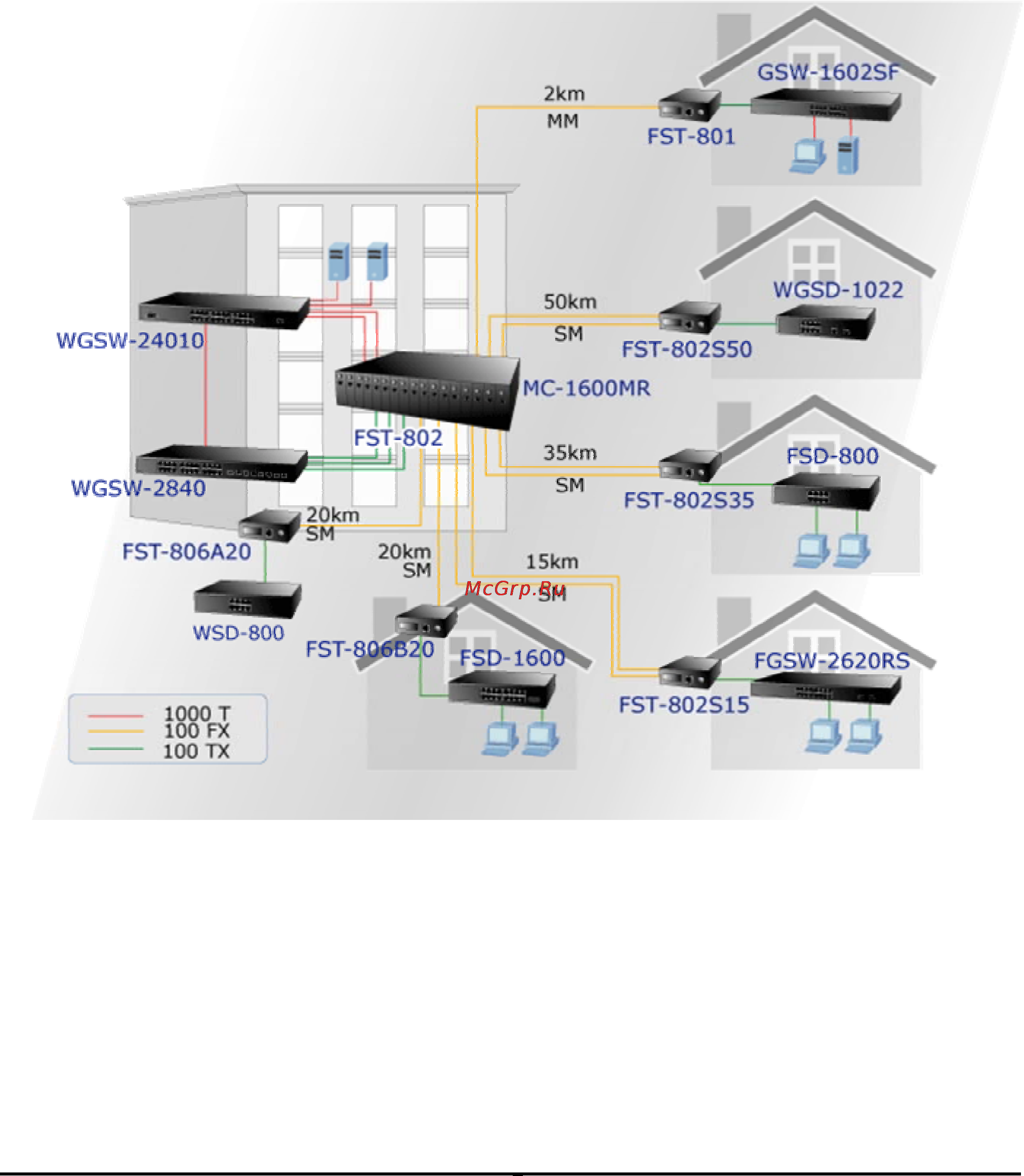 Planet FST-802S35 [9/17] Real ethernet environment application