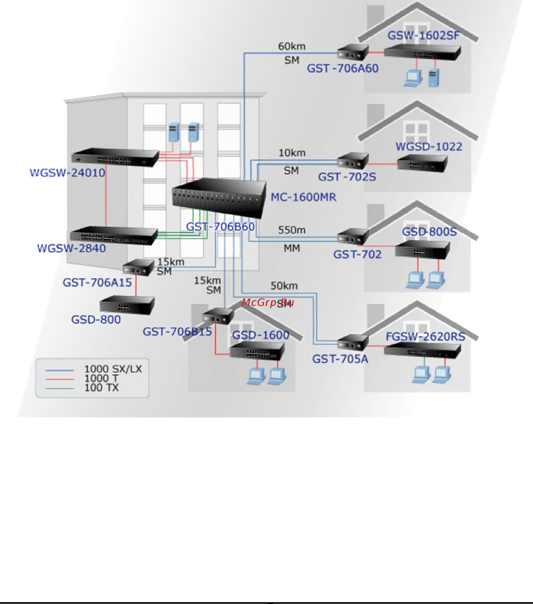 Planet GST-706B60 [9/17] Real ethernet environment application