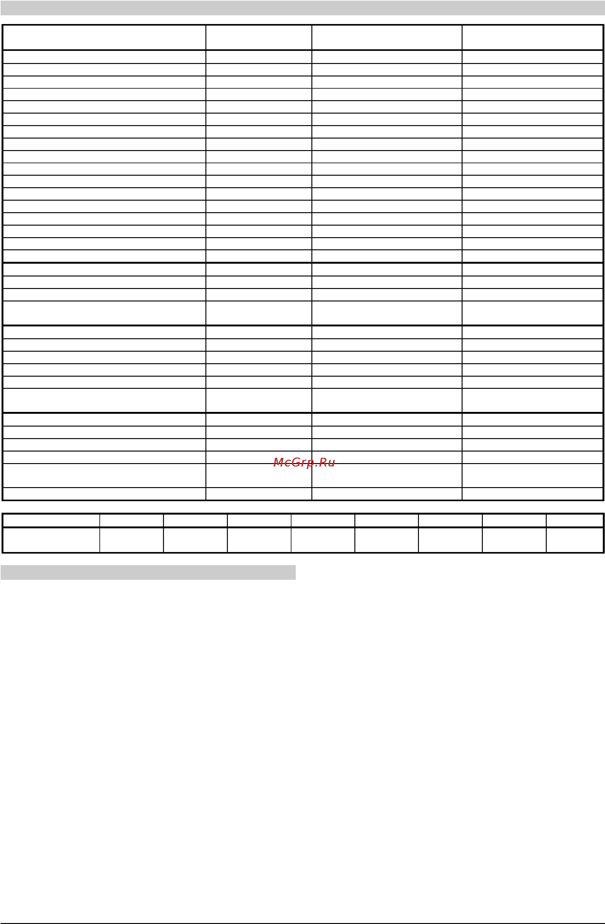 Gorenje G2000SM-W [7/19] Приготовление мяса