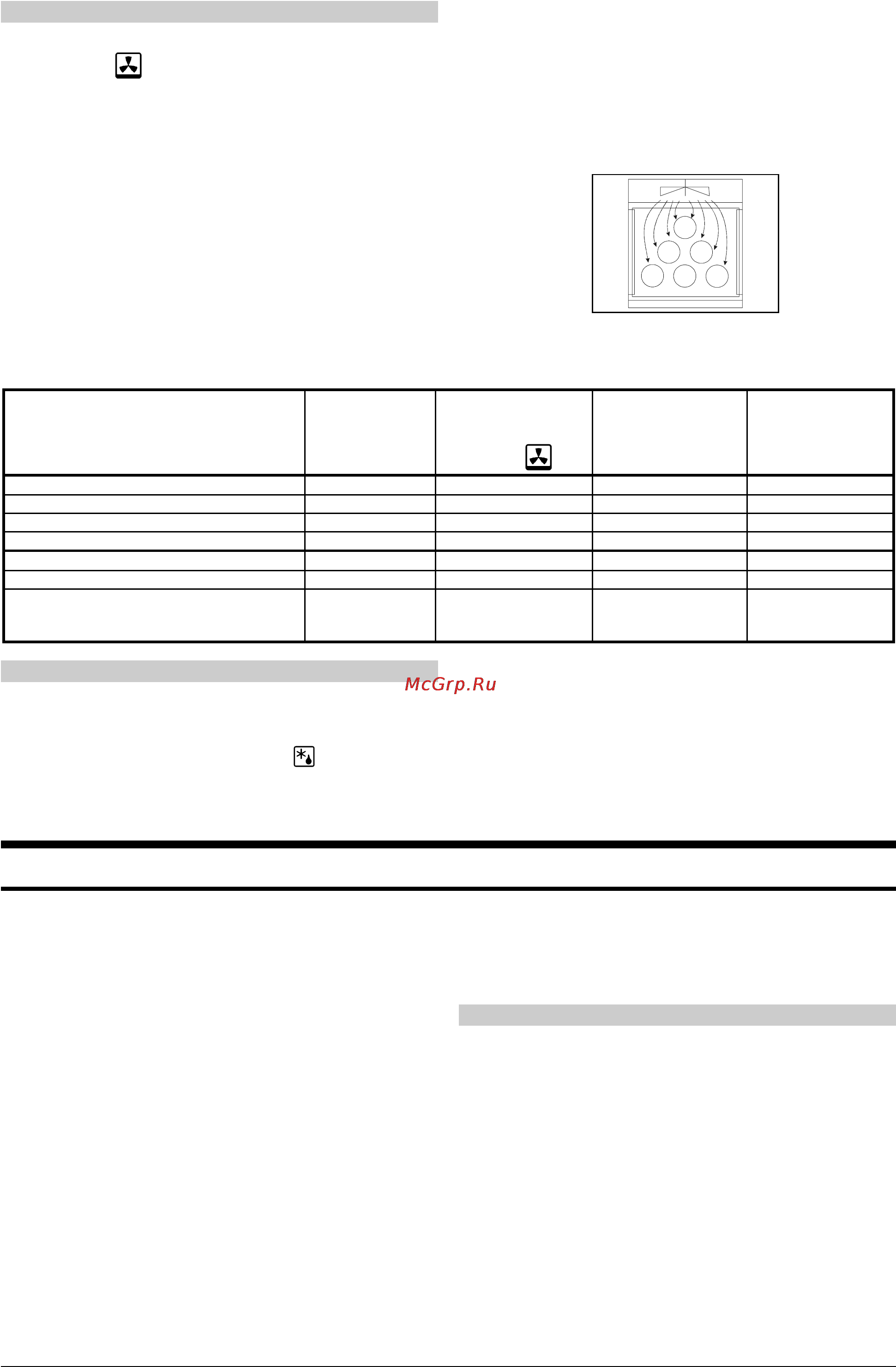 Gorenje E277W [12/18] Конфорки