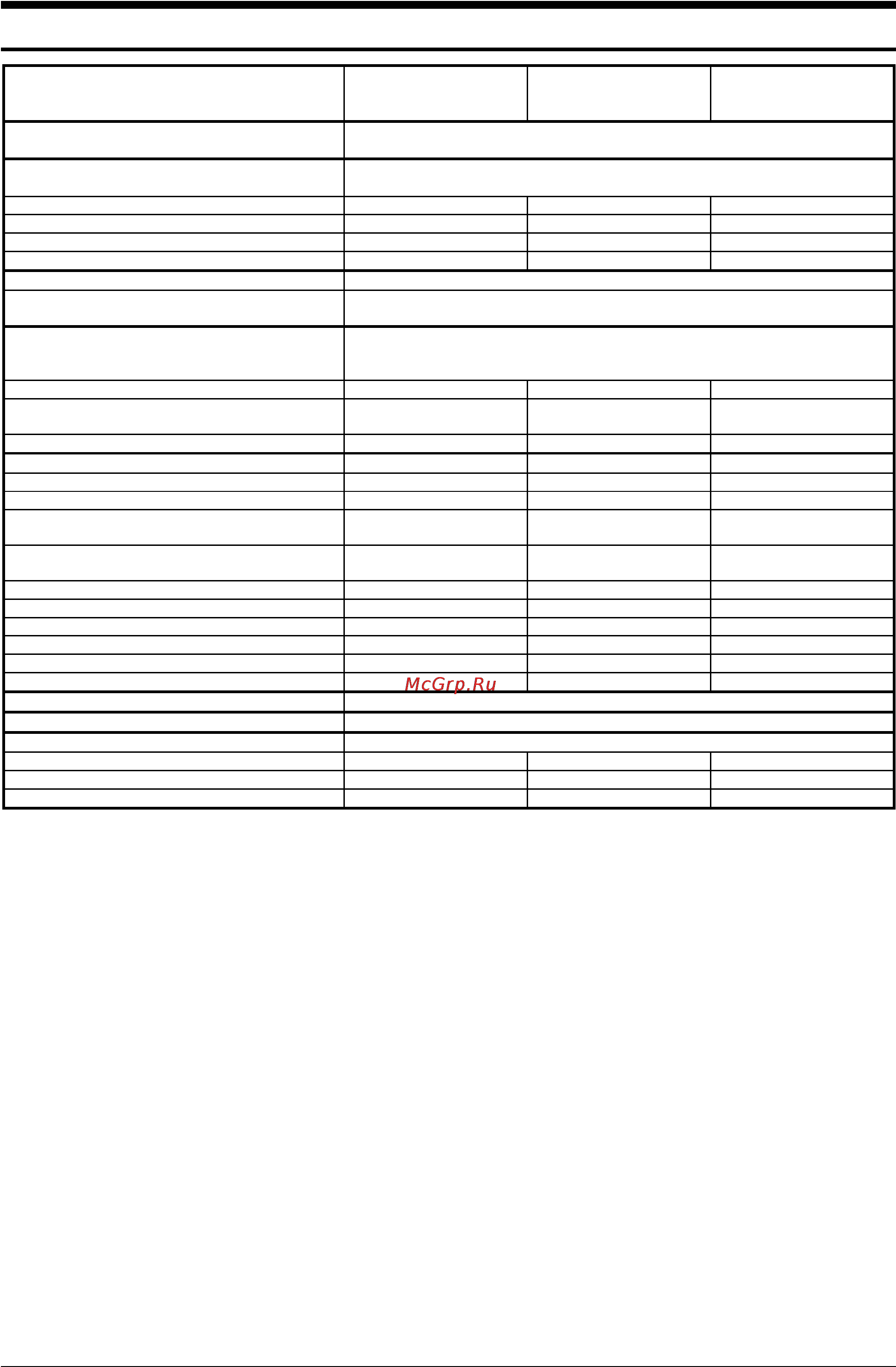 Gorenje E277W [17/18] Технические данные