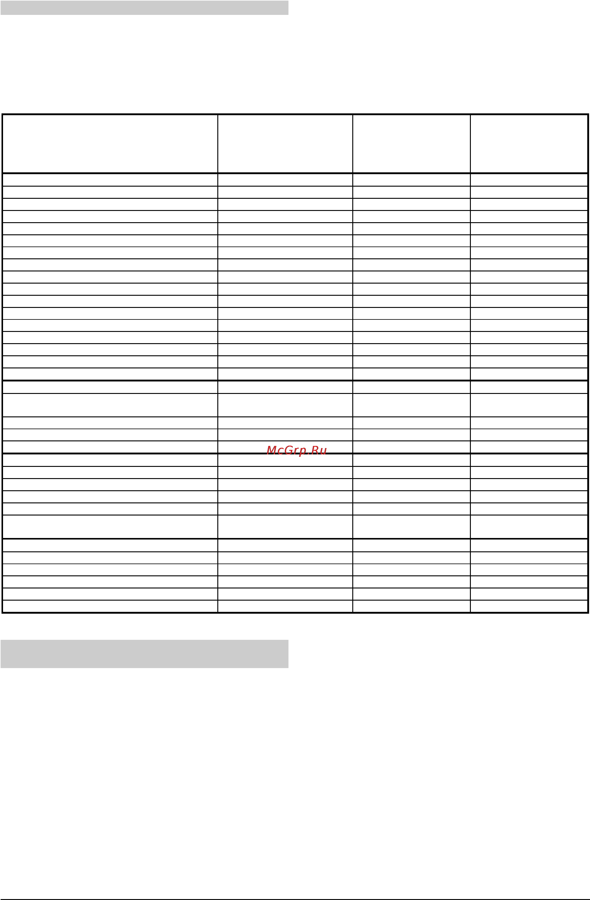 Gorenje EC300SM-E [11/20] Примечания к таблице приготовления