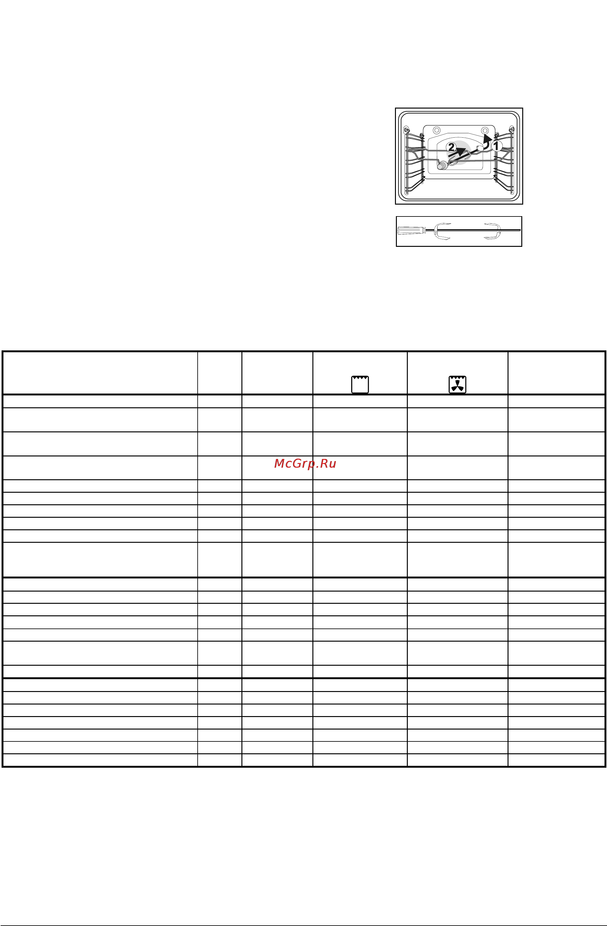 Gorenje EC300SM-E [12/20] Приготовление на вертеле