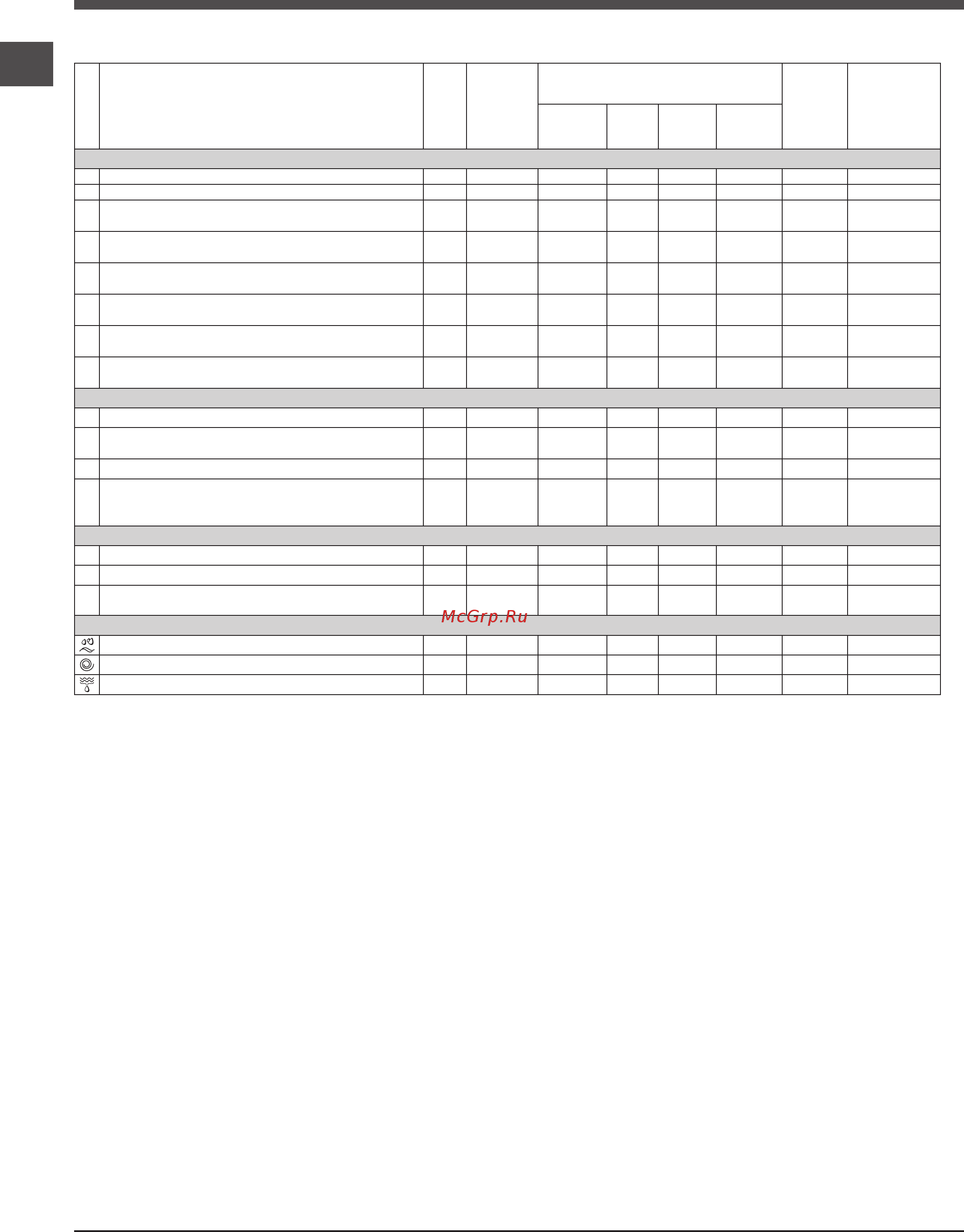 Indesit MISL 585 (CIS) [6/12] Программы