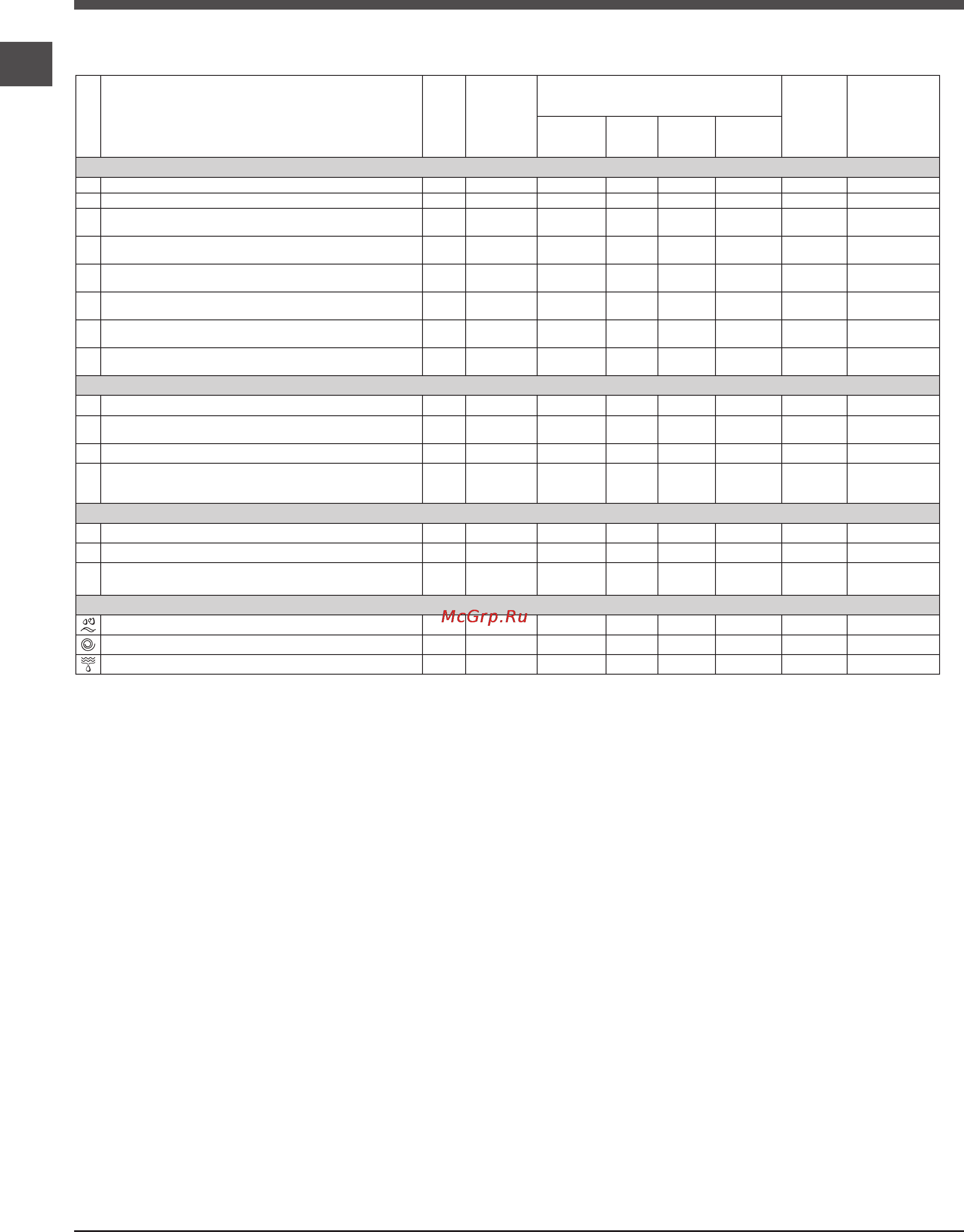 Indesit MISK 605 (CIS) [6/12] Программы