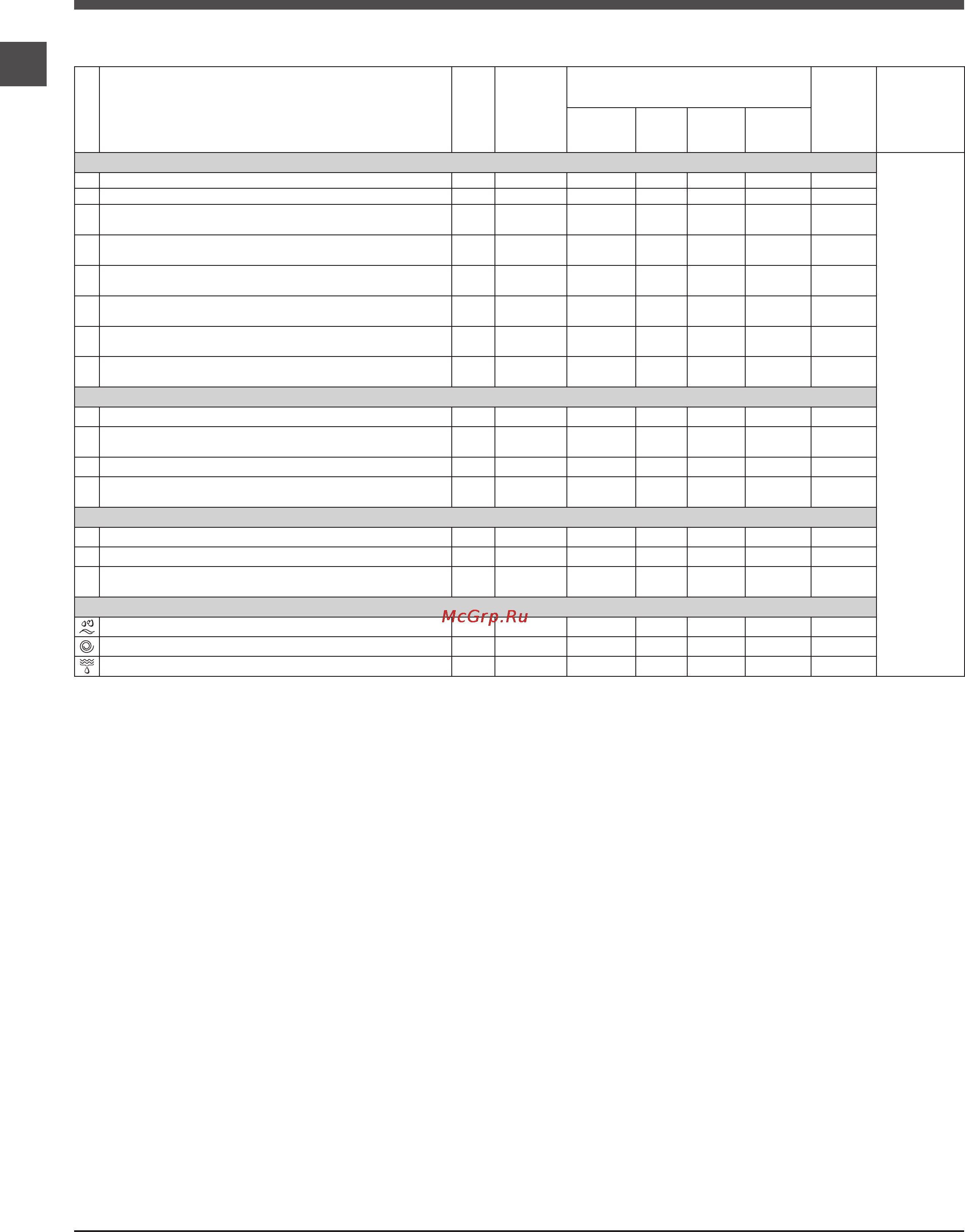 Indesit IWD 71051 (CIS) [6/12] Программы