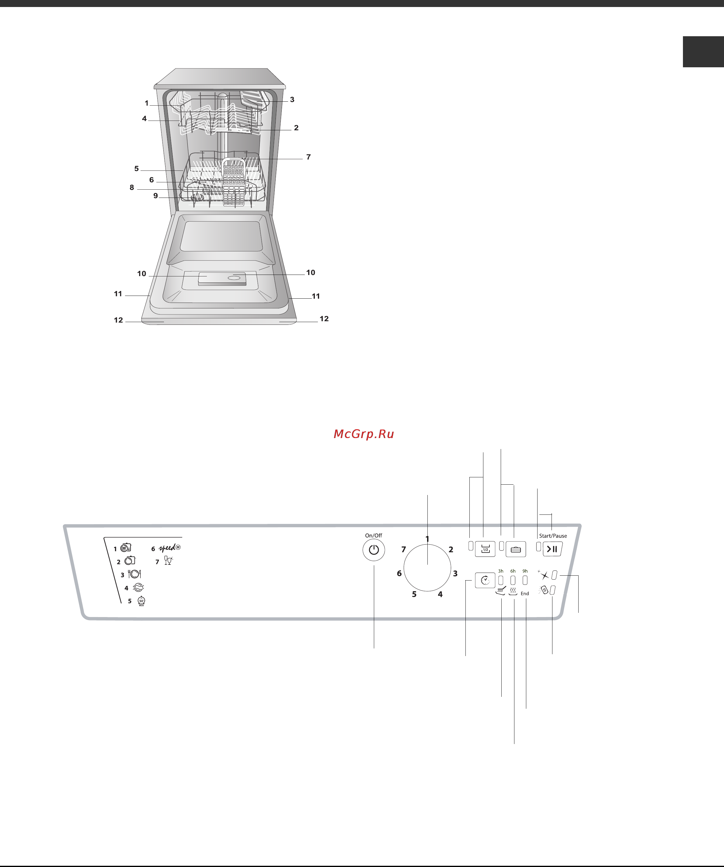 Hotpoint-Ariston ADLS 7 [5/14] Панель управления