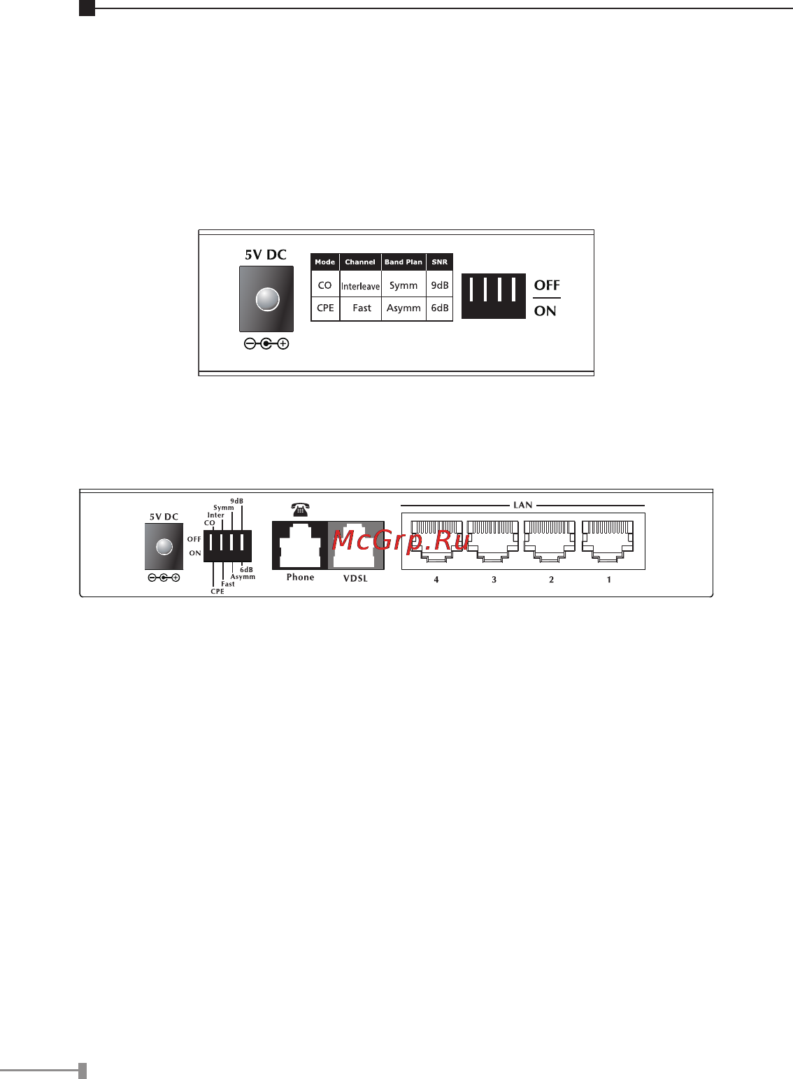 Planet VC-201A [16/28] Mode dip switch