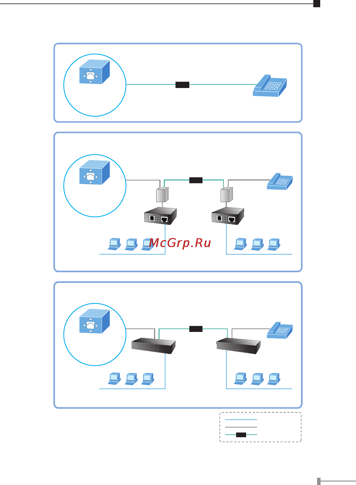 Planet VC-234 [7/32] Lan to lan connection