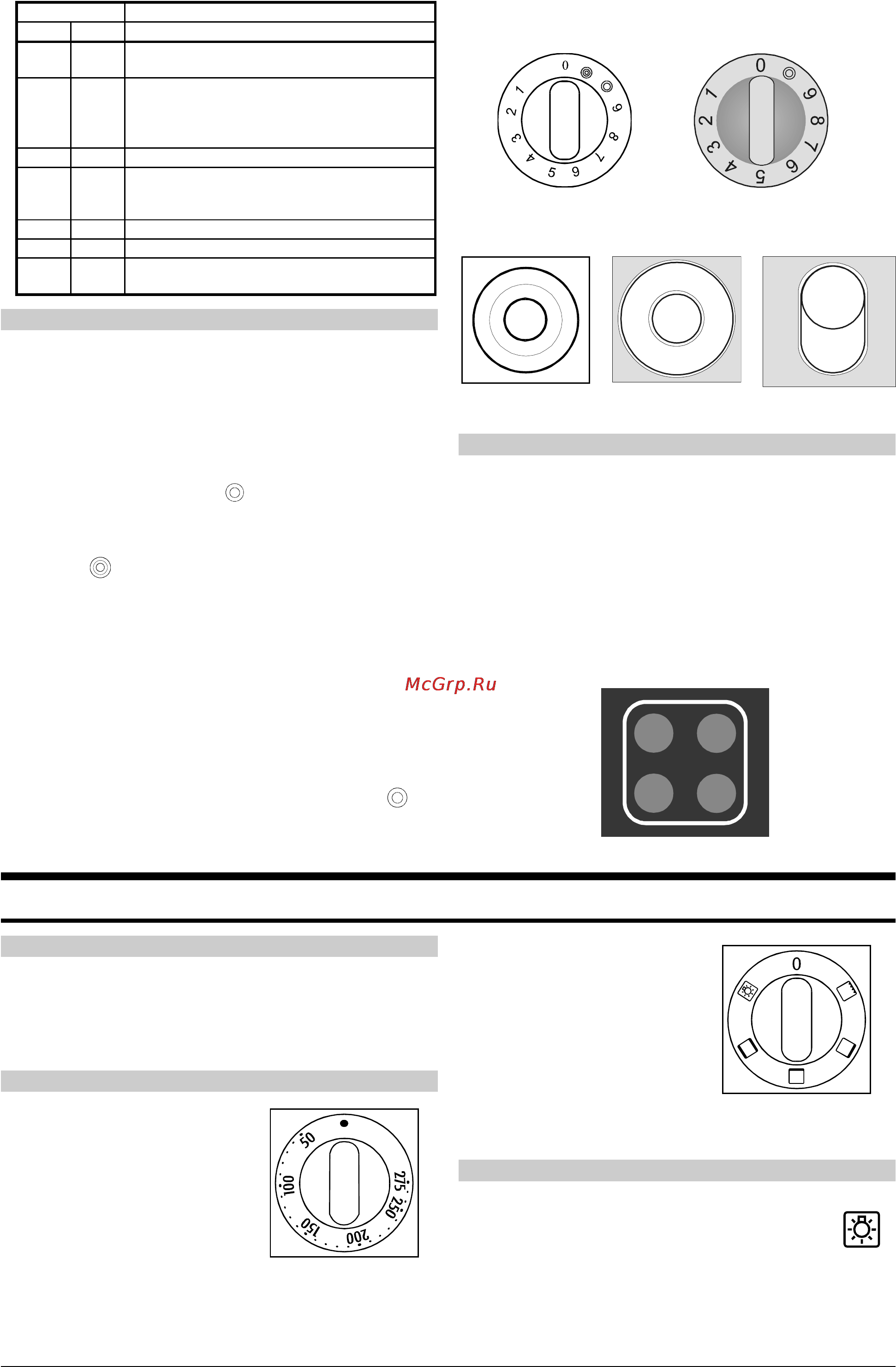 Gorenje EC2000SM-W [5/15] Управление двухконтурной конфорки и овальной зоны нагрева