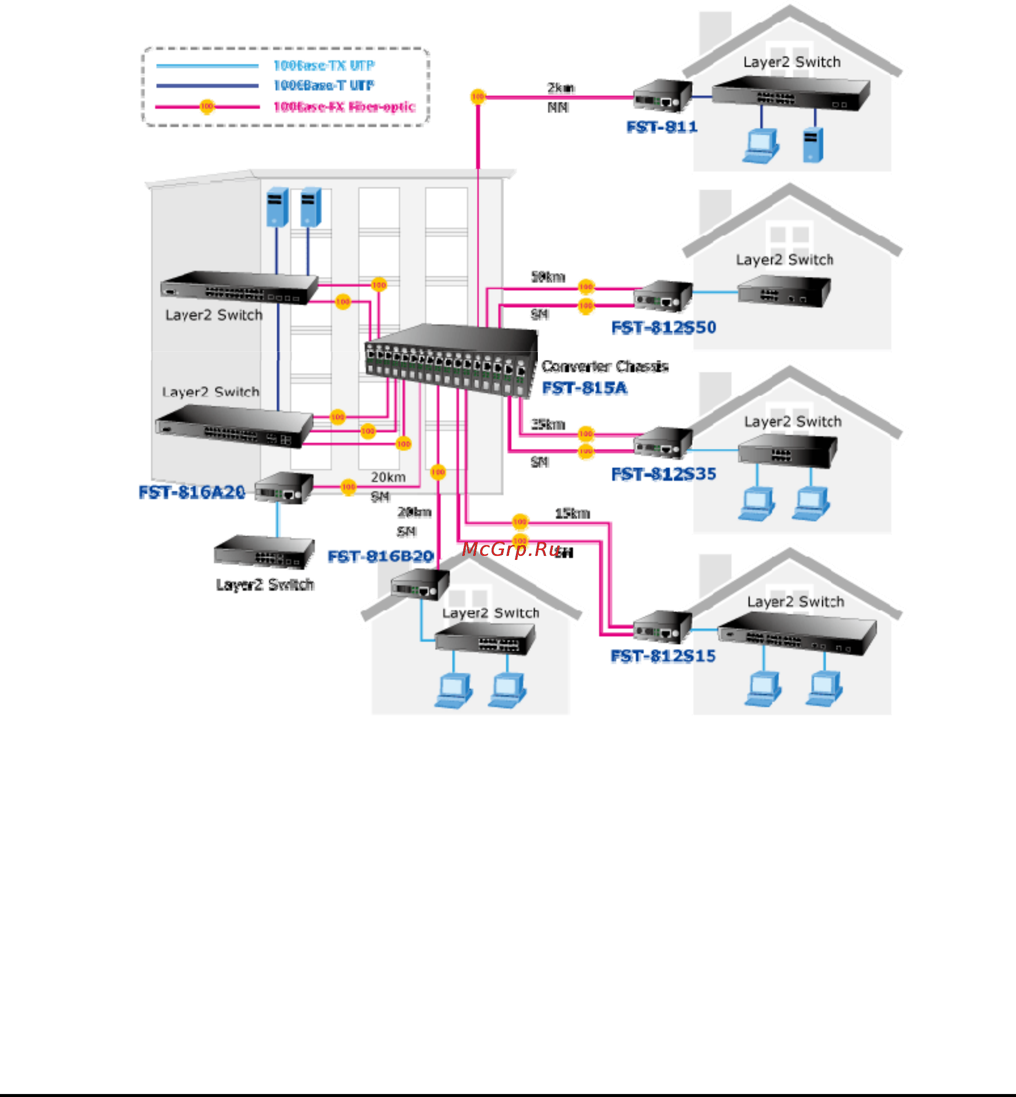 Planet FST-812S15 [11/21] Real ethernet environment application
