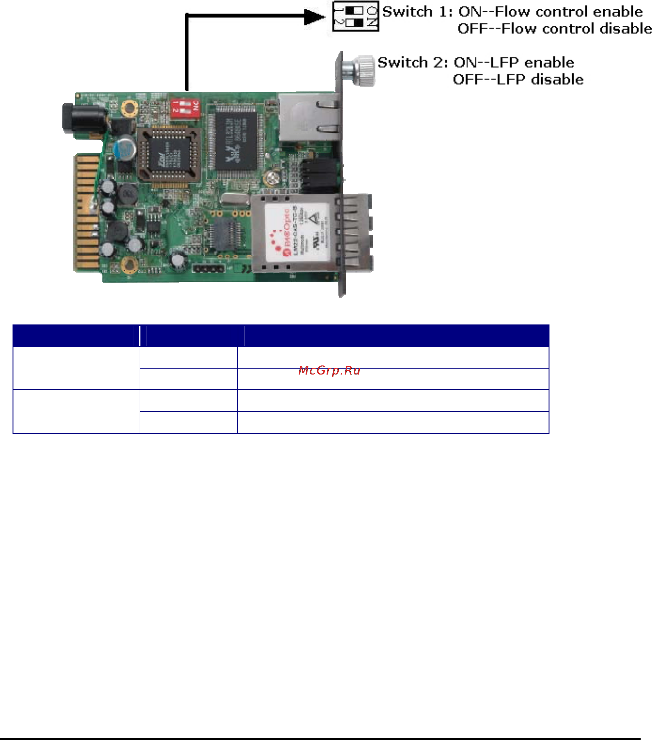 Planet FST-812S35 [12/21] Manage the media converter