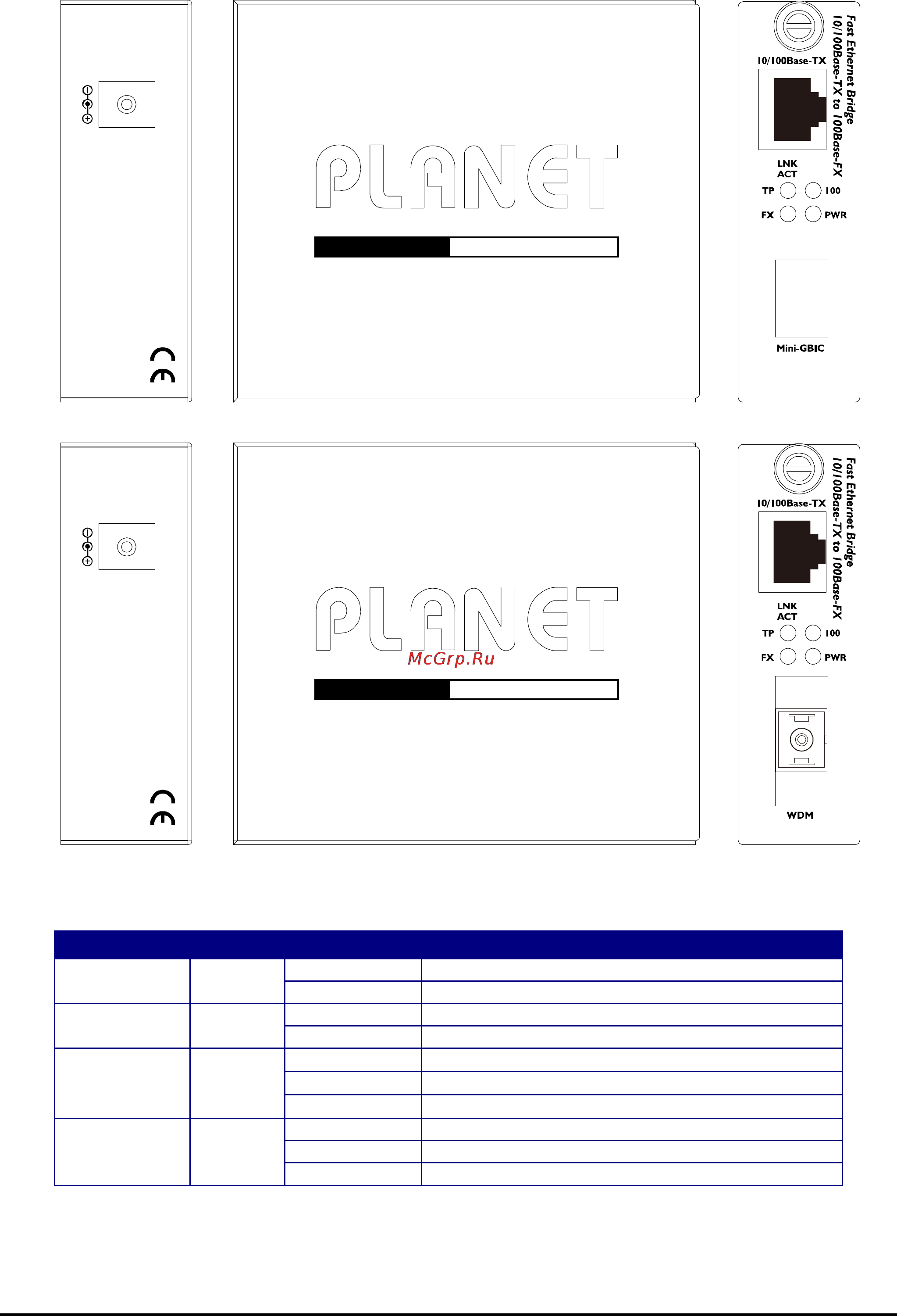 Planet FST-812S35 [8/21] Led indicators