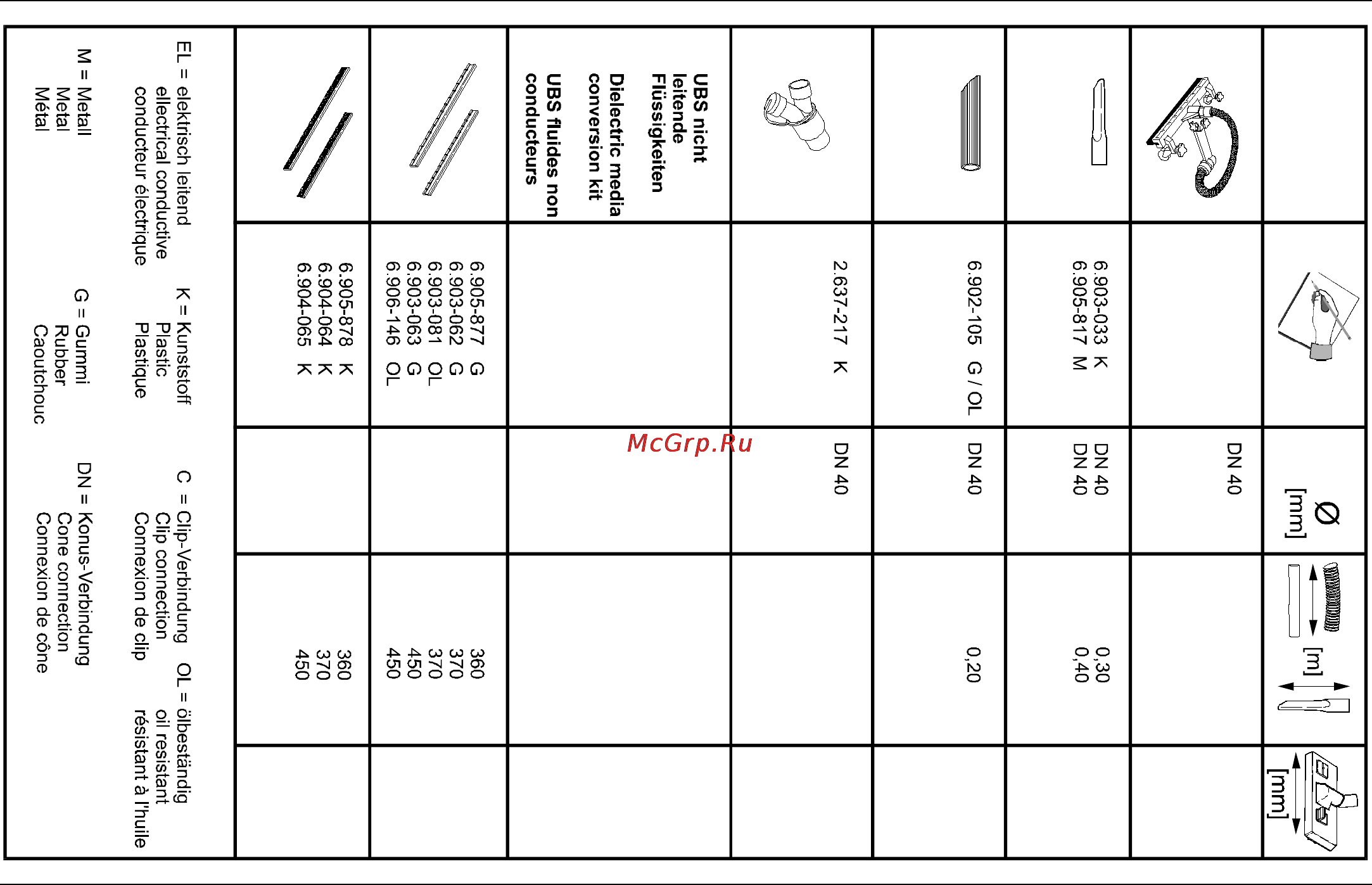 Karcher NT 65/2 Eco [18/19] Nt 65 2 eco