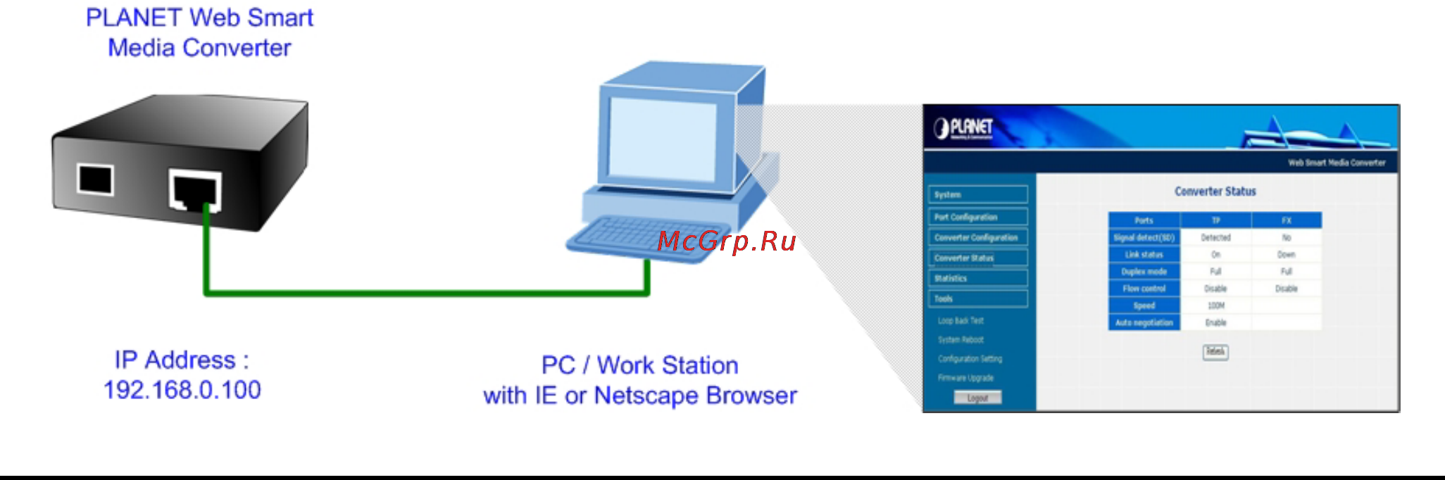 Planet FT-902S15 [14/40] Web management