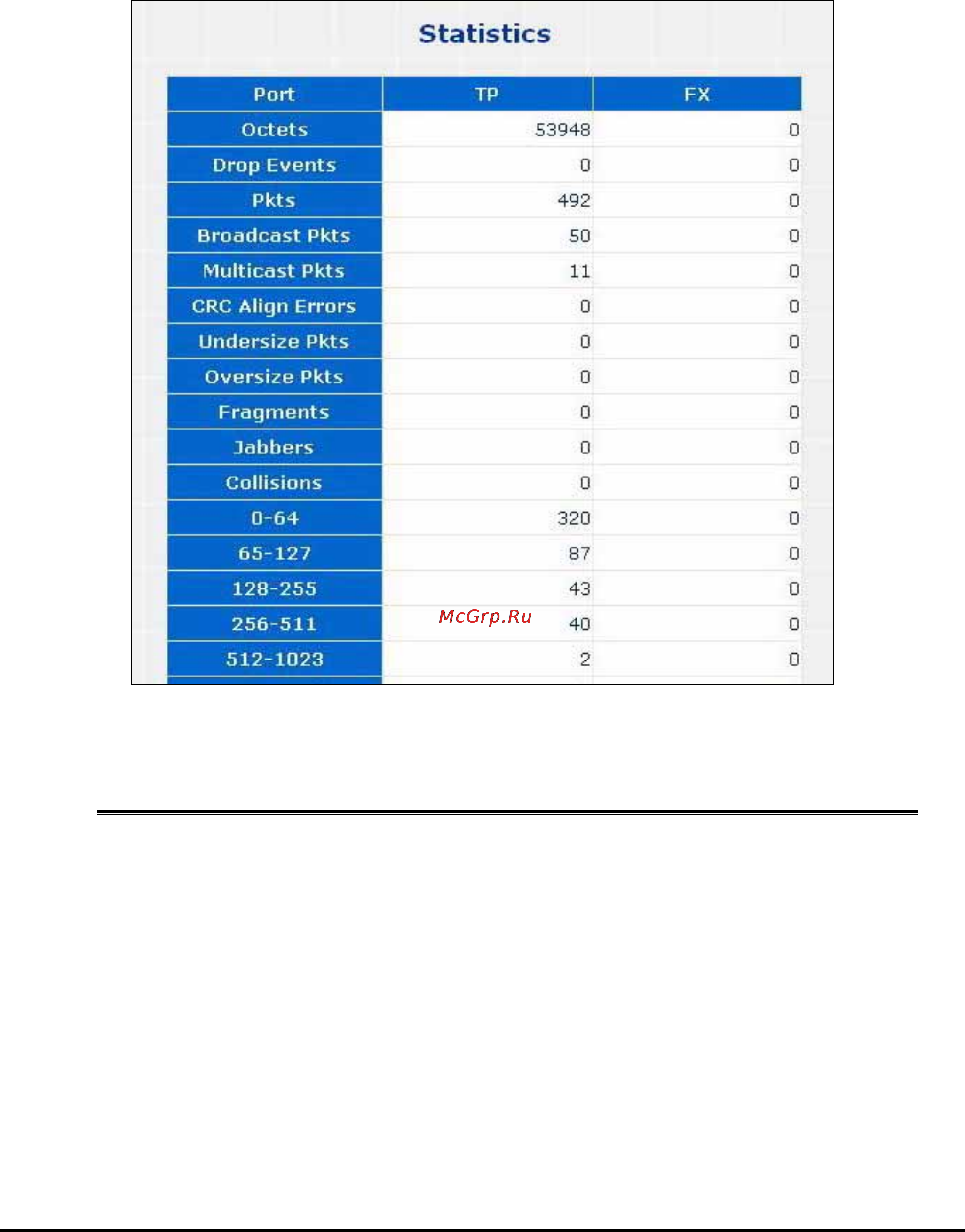Planet FT-902S15 [28/40] Statistics