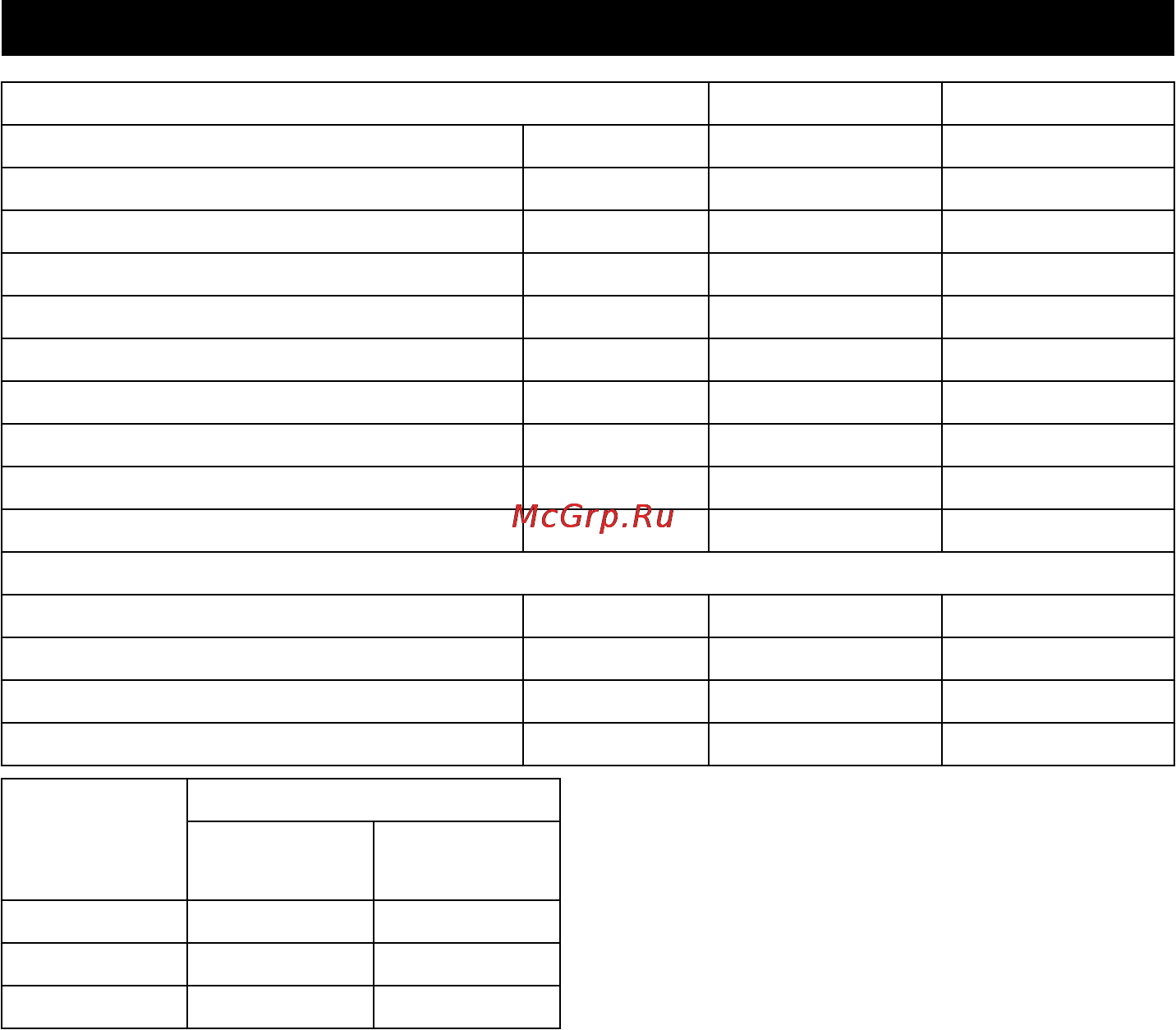 Karcher CV 30/1 [43/124] Tekniske data