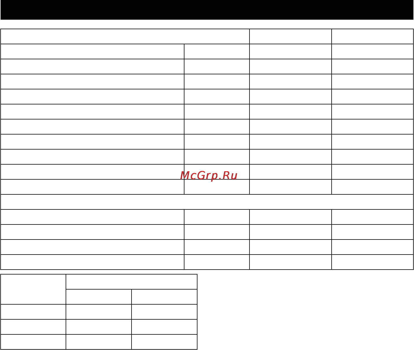 Karcher CV 30/1 [51/124] Tekniska data