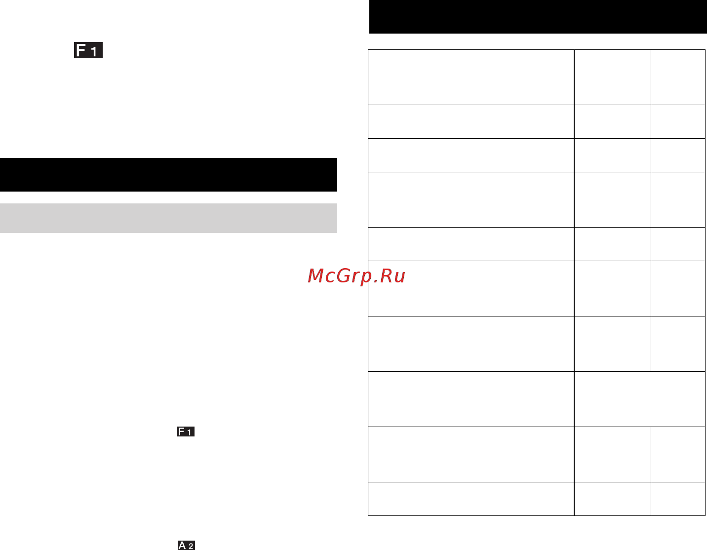 Karcher WD 5.300 [91/158] Pomoč pri motnjah