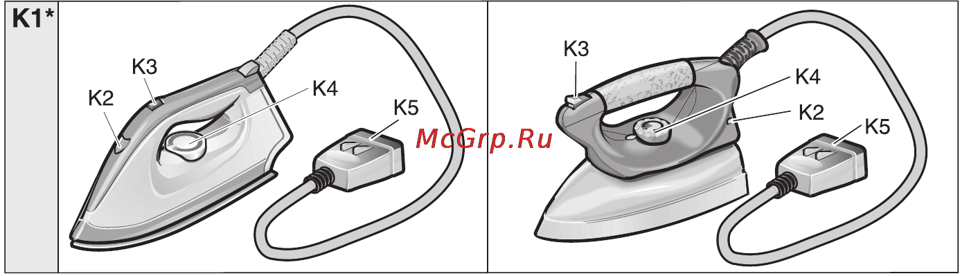 Karcher SC 1402 PLUS IRON Инструкция по эксплуатации онлайн [4/294] 65728