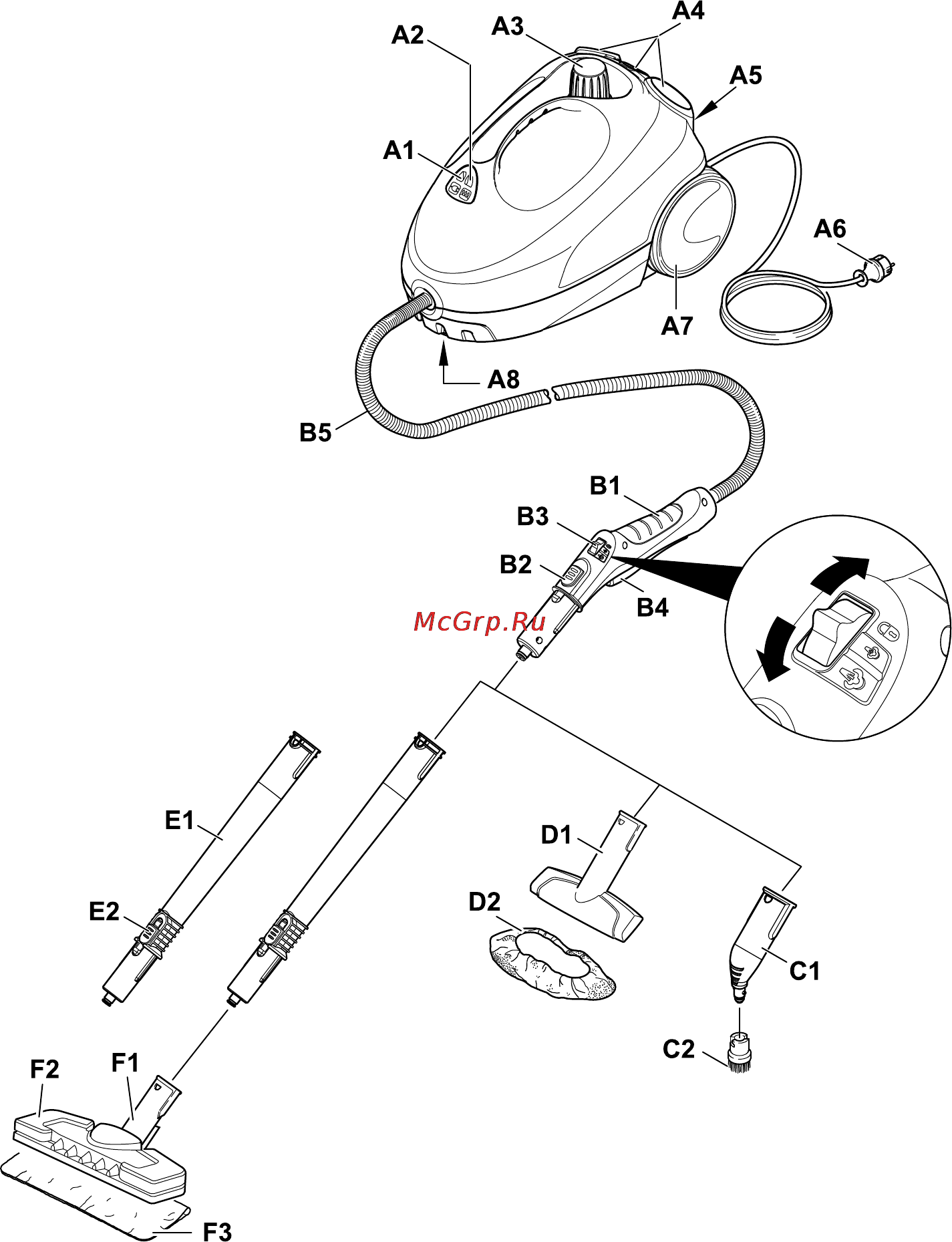 Karcher SC 1.020 Инструкция по эксплуатации онлайн [3/202] 65734