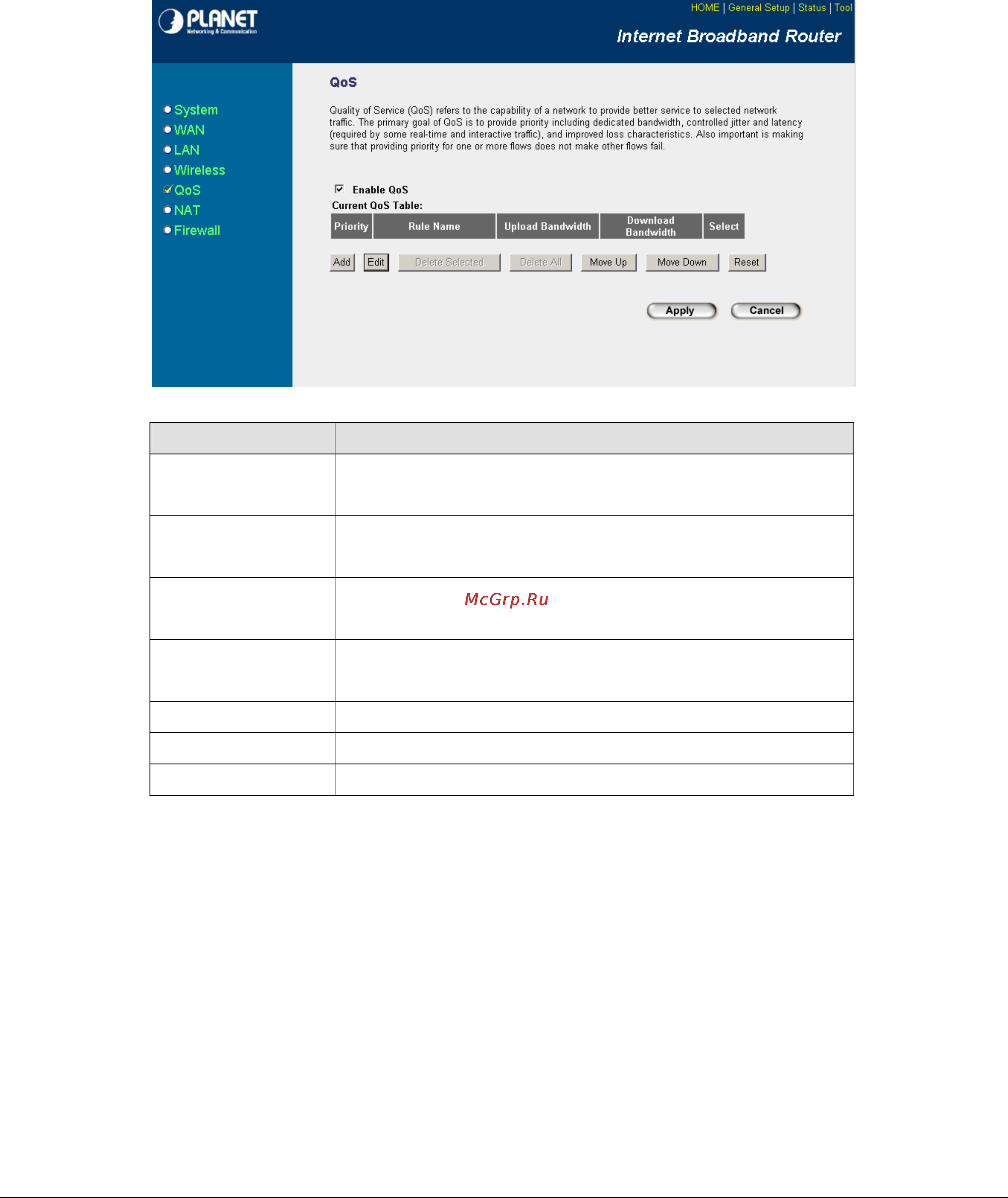 Planet WRT-414 [48/93] Add edit qos rule