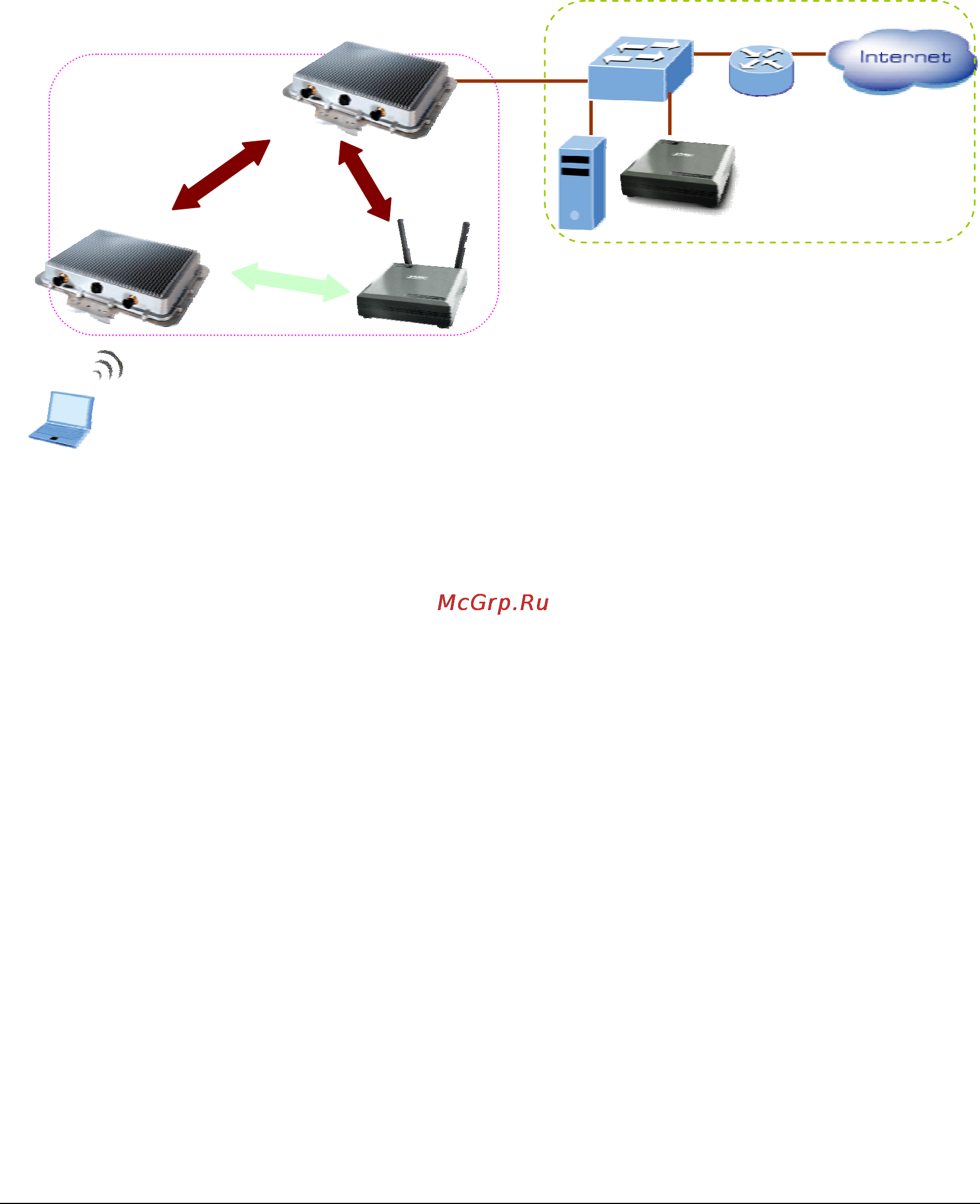 Planet MAP-2105 [9/66] Chapter 2 basic network setup