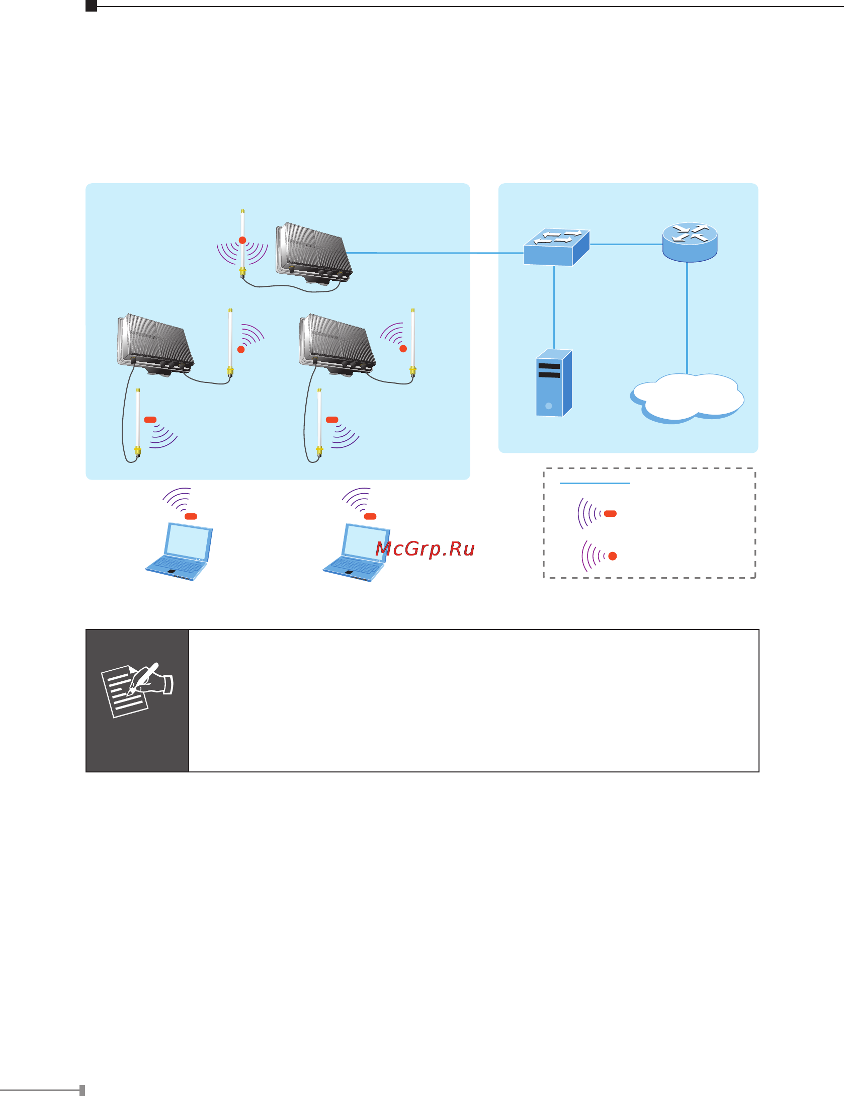 Planet MAP-3020 [10/12] Network planning