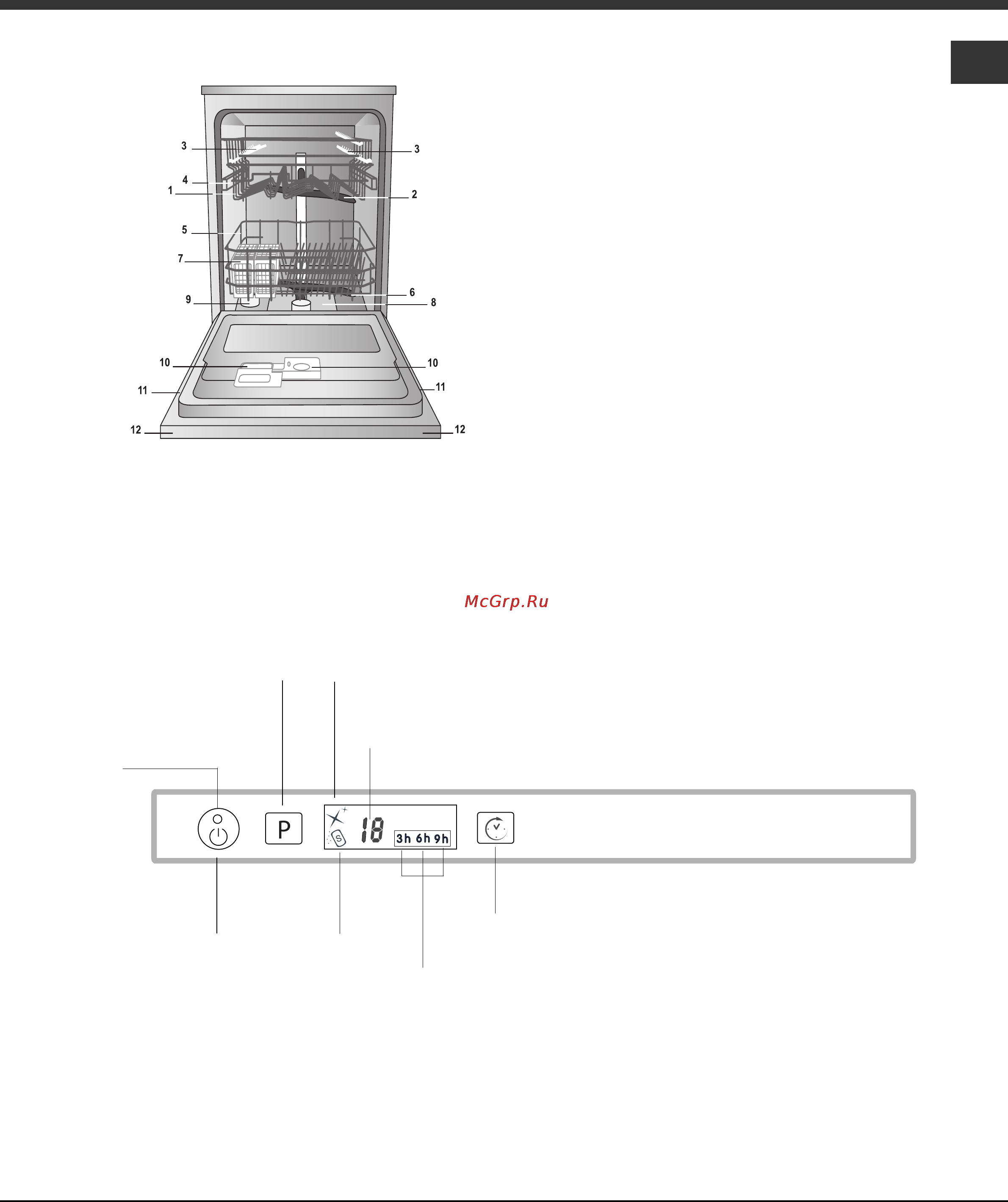 Ariston LFTA+ 4M874 [17/40] Панель управления
