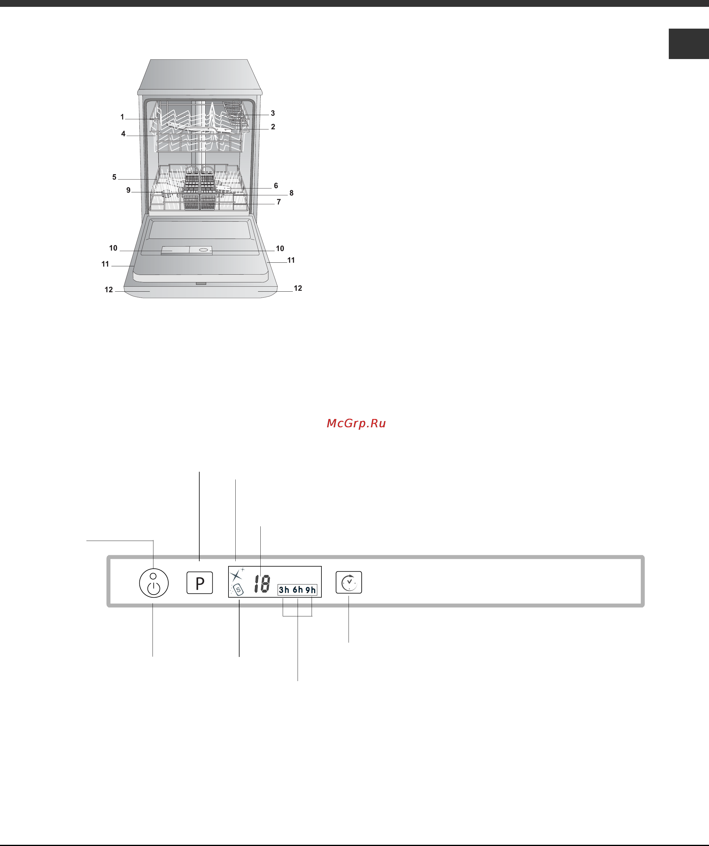Ariston LFTA+ 42874 [17/40] Панель управления