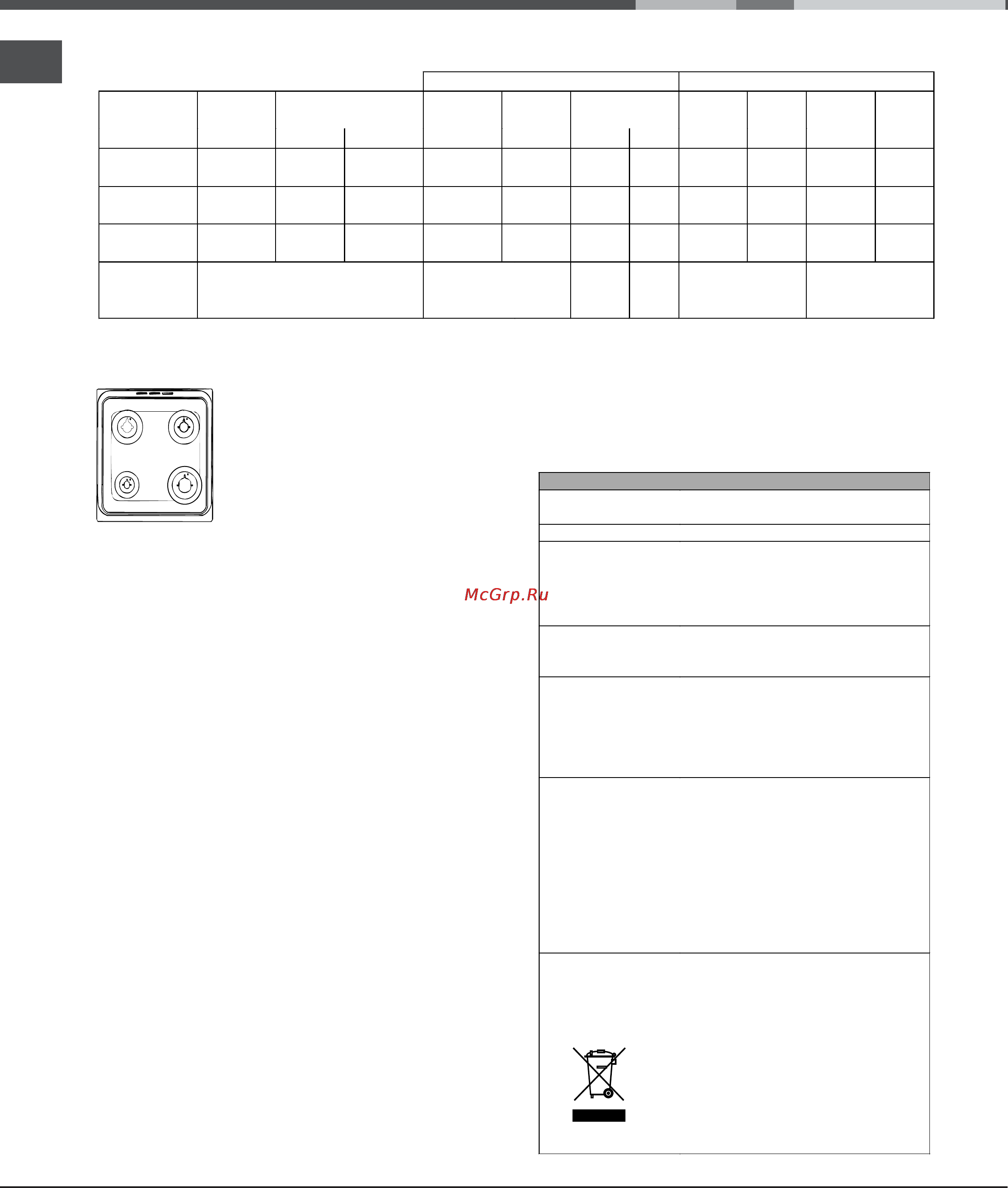 Ariston C34S M57 [18/28] Table of burner and nozzle specifications