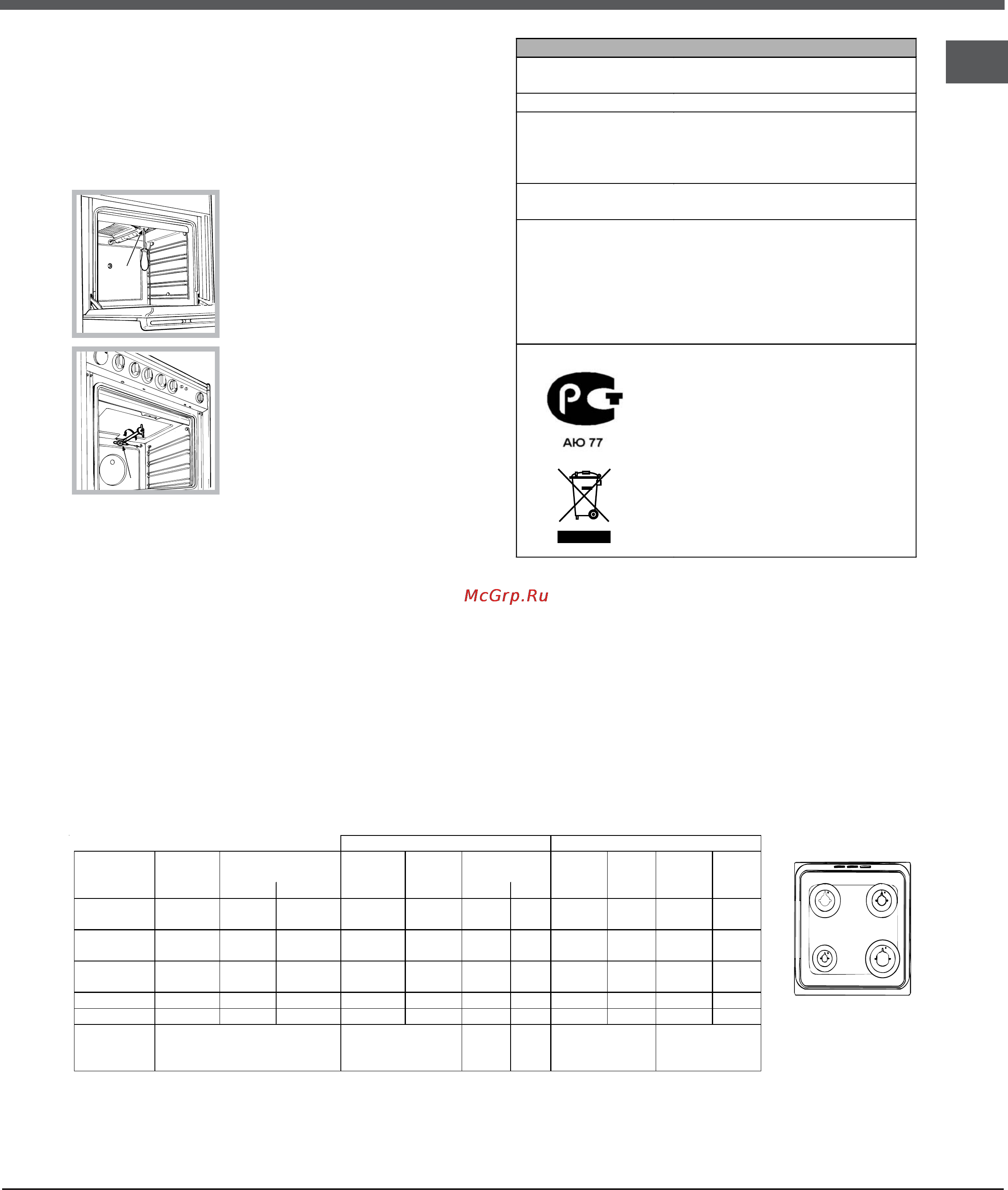 Ariston C34SG37 [17/24] Table of burner and nozzle specifications