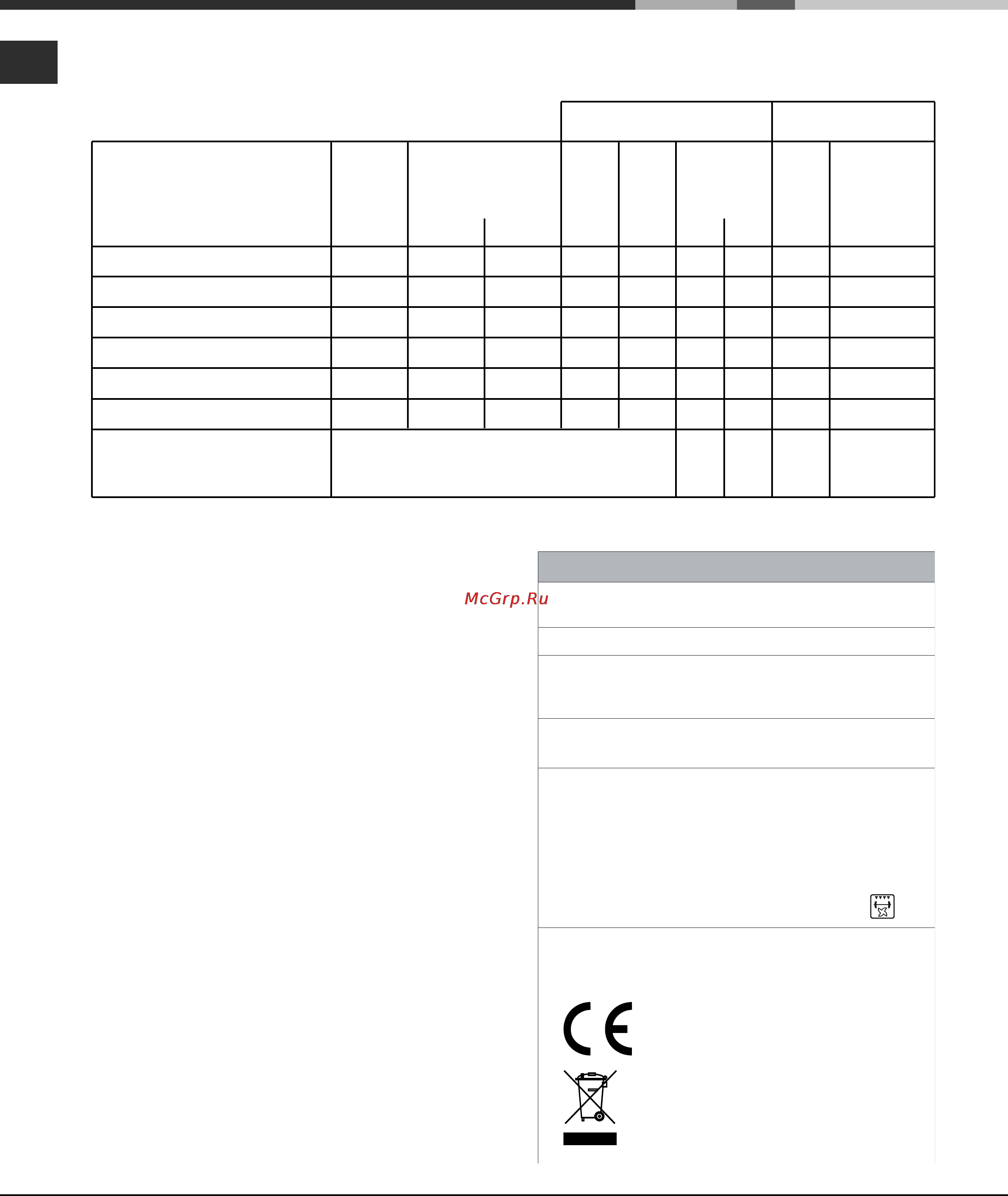 Ariston CP98SEA [20/76] Table of burner and nozzle specifications