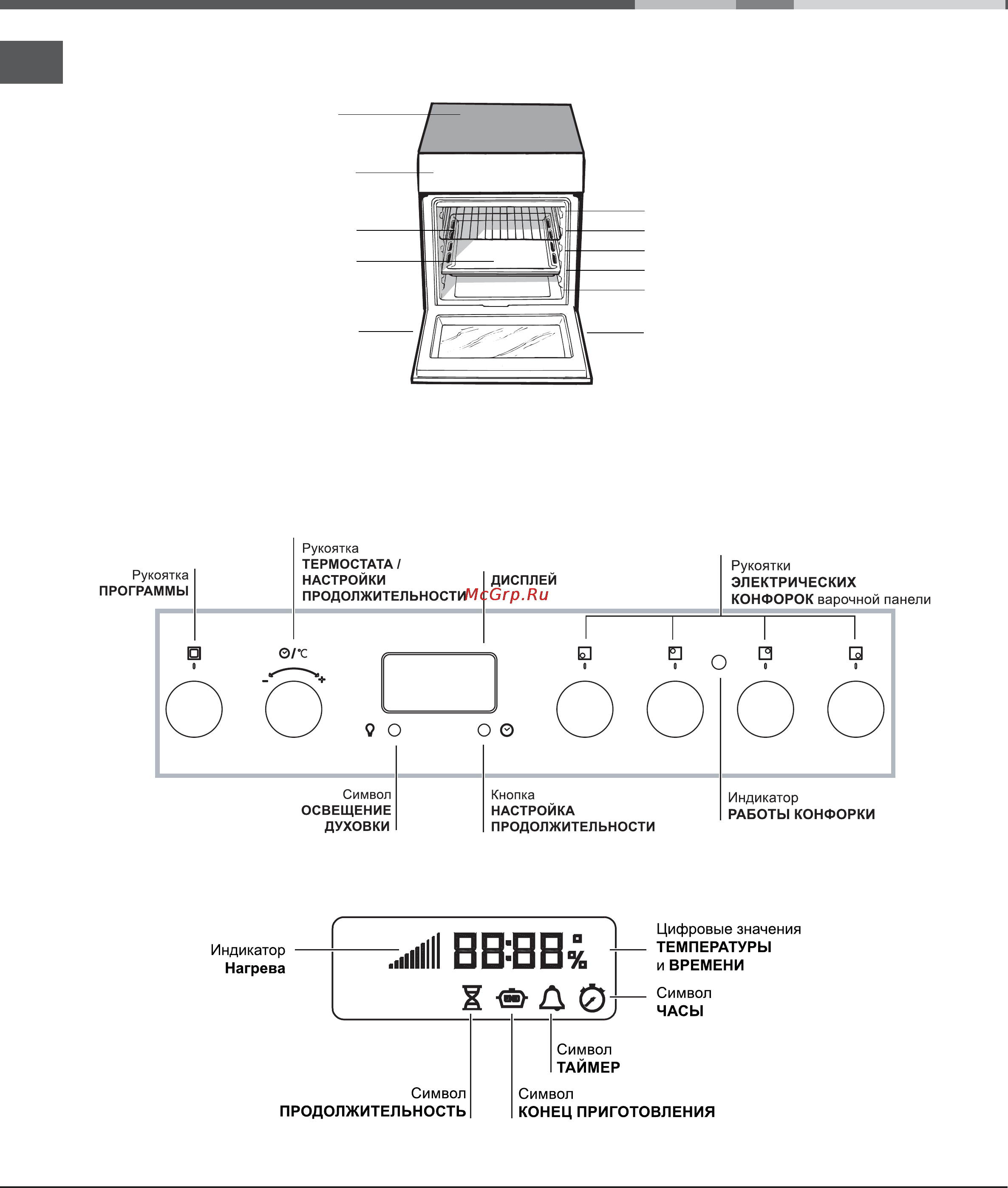 Ariston CI6V E97 [4/28] Дисплей