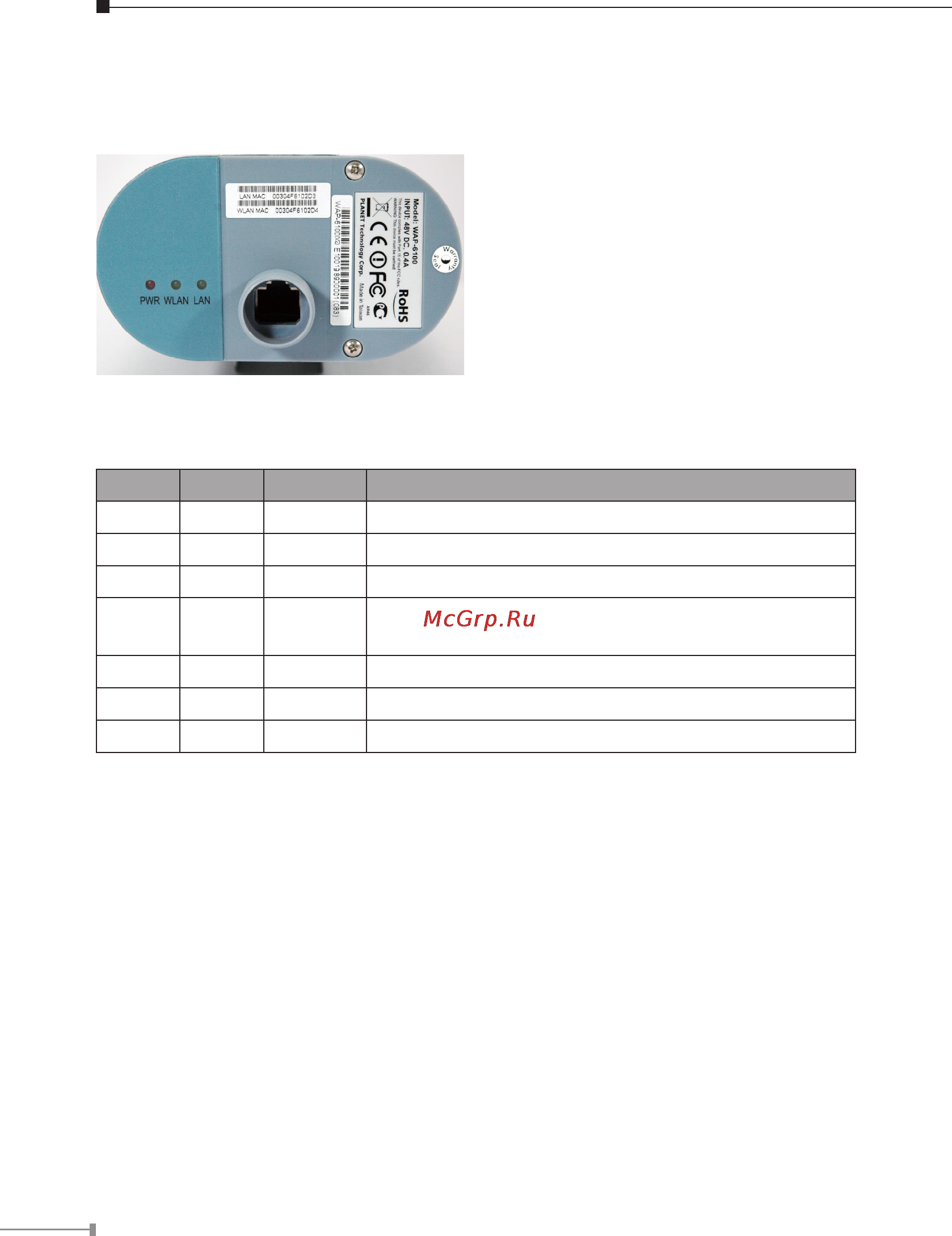 Planet WAP-6100 [6/8] Wap 6100v2 led indicators