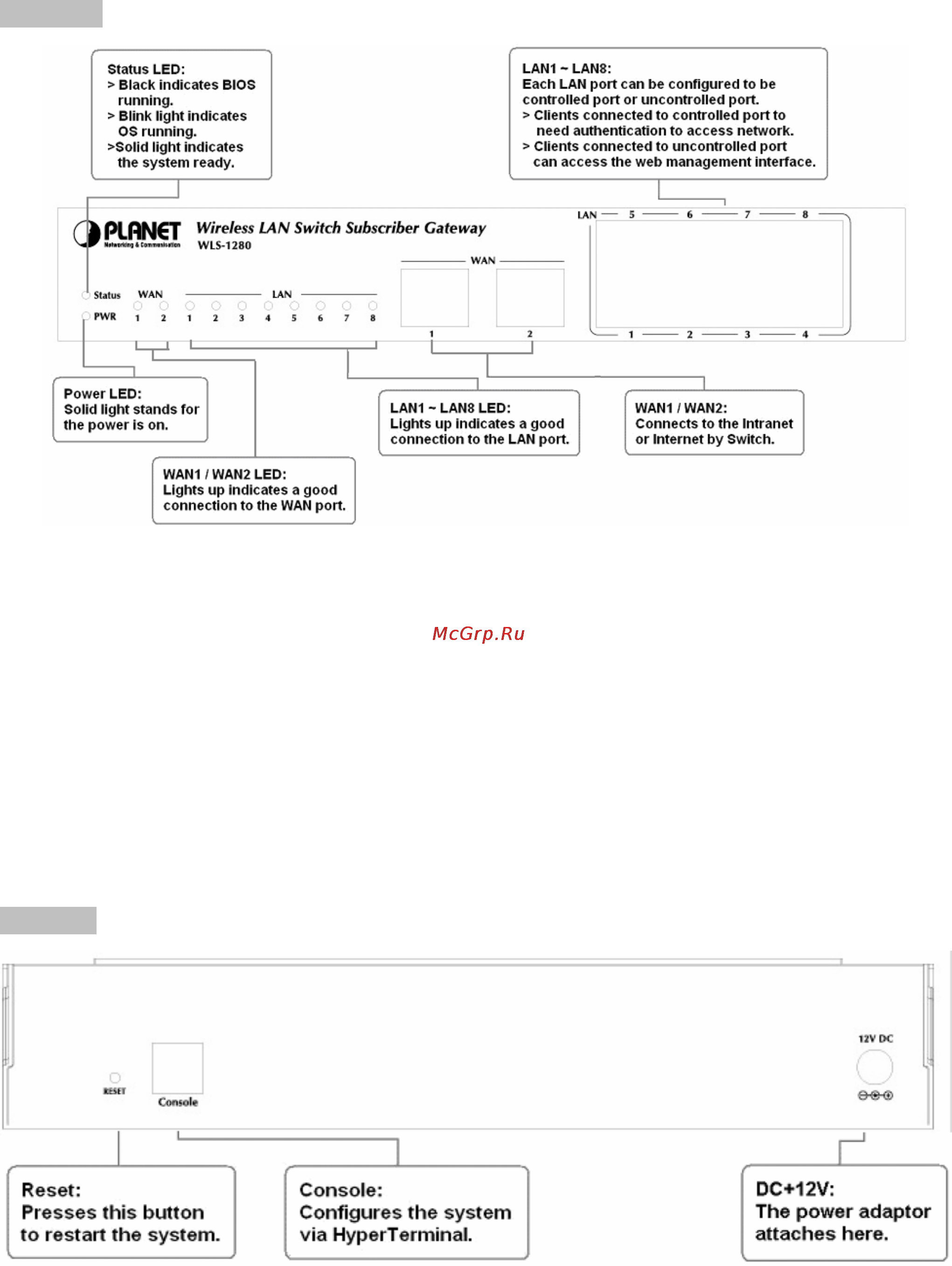 Planet WLS-1280 [12/152] Panel function descriptions