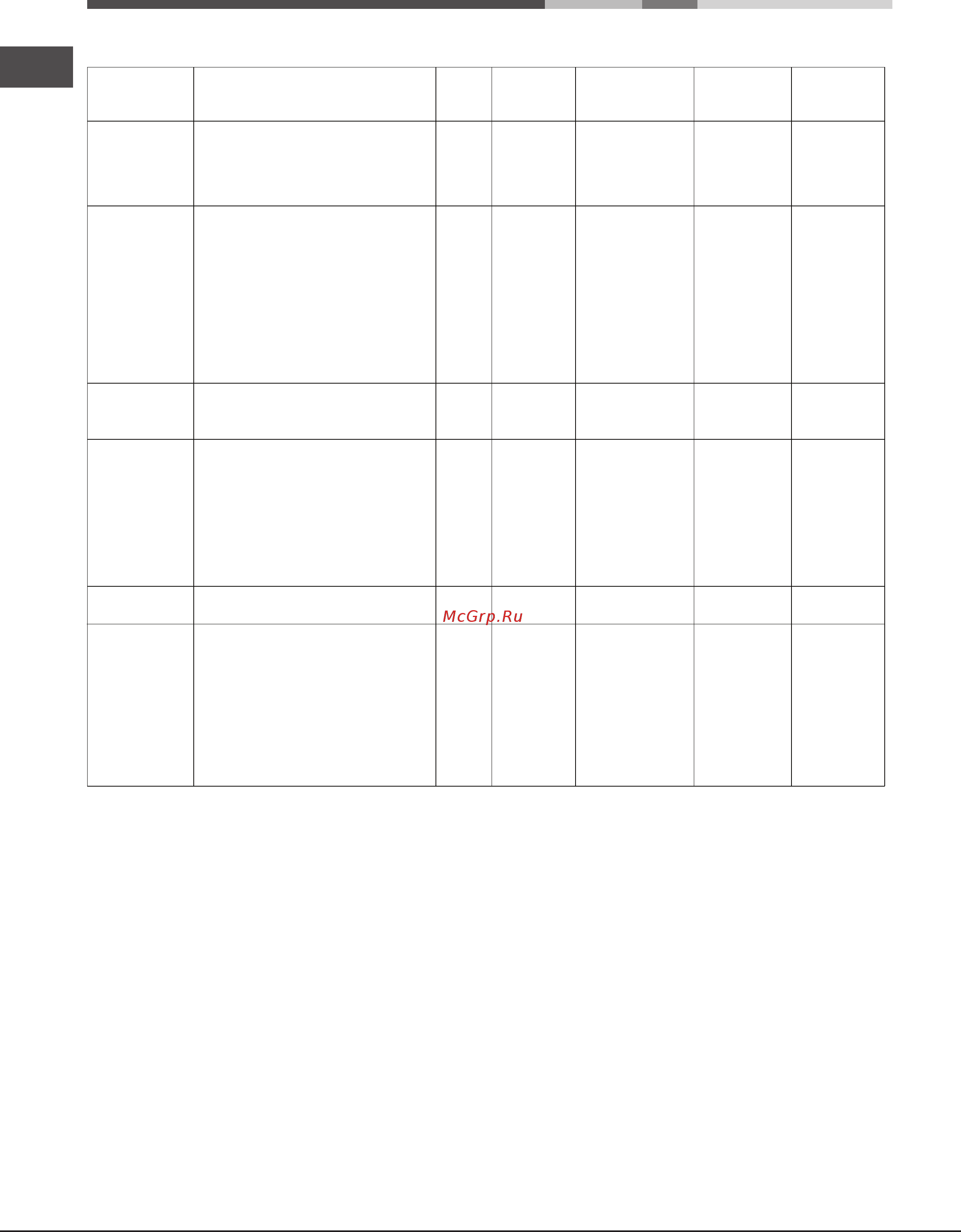 Ariston DIAMOND 7OFD 610 [10/20] Cooking advice table