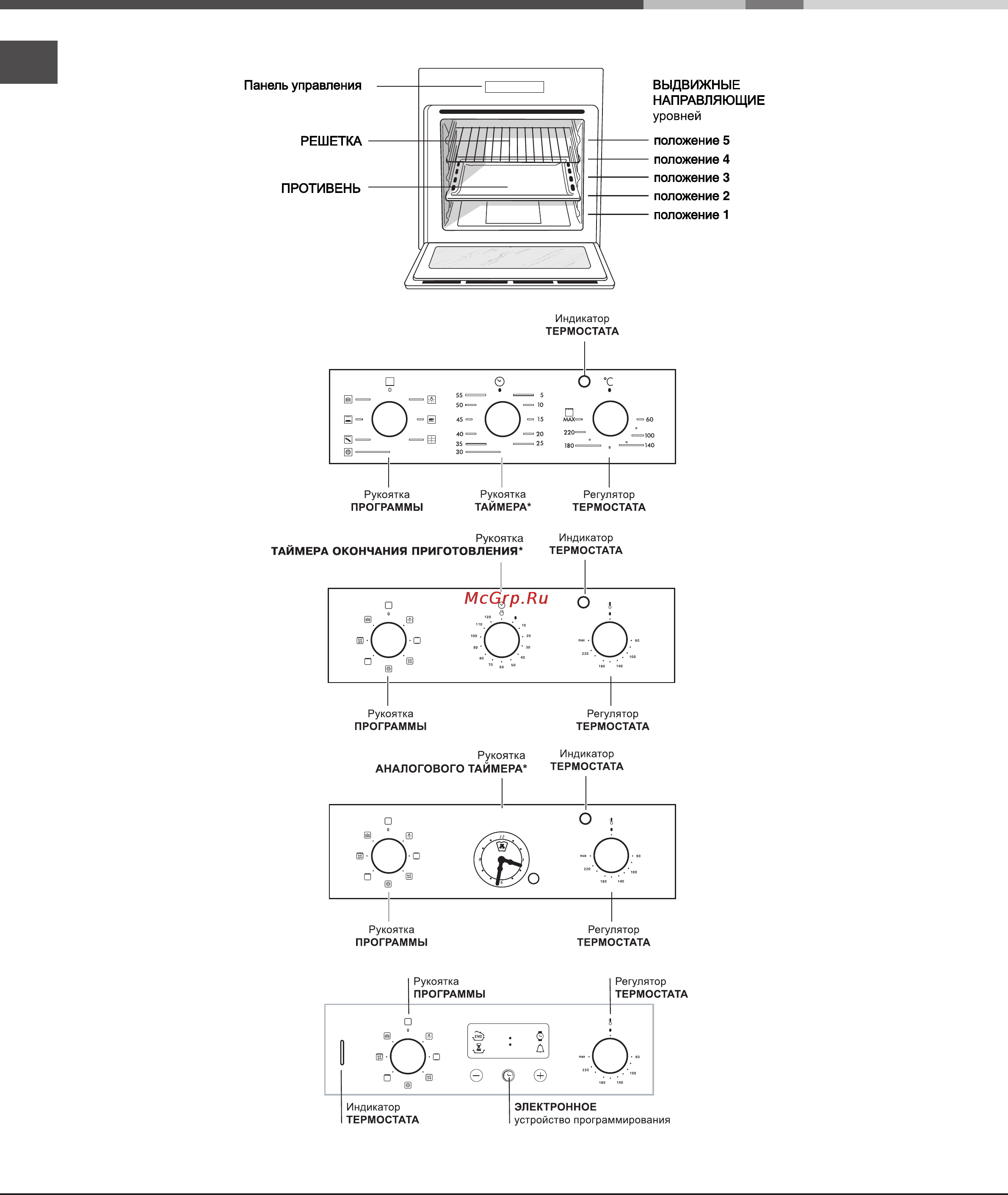 Ariston DECO 7OFHR 640 Инструкция по эксплуатации онлайн [14/20] 65863