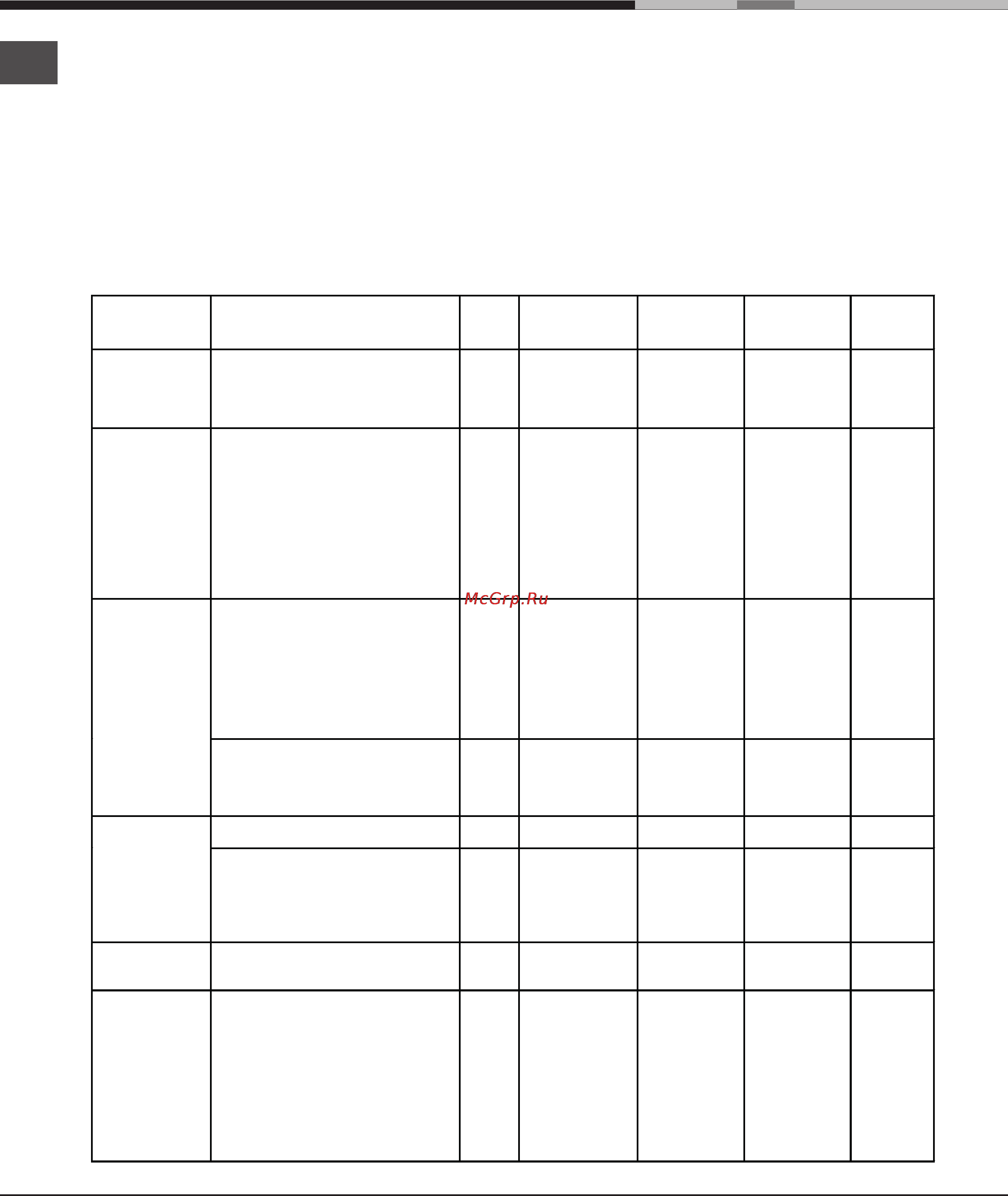 Ariston DECO FHR 640 [26/64] Tableau de cuisson