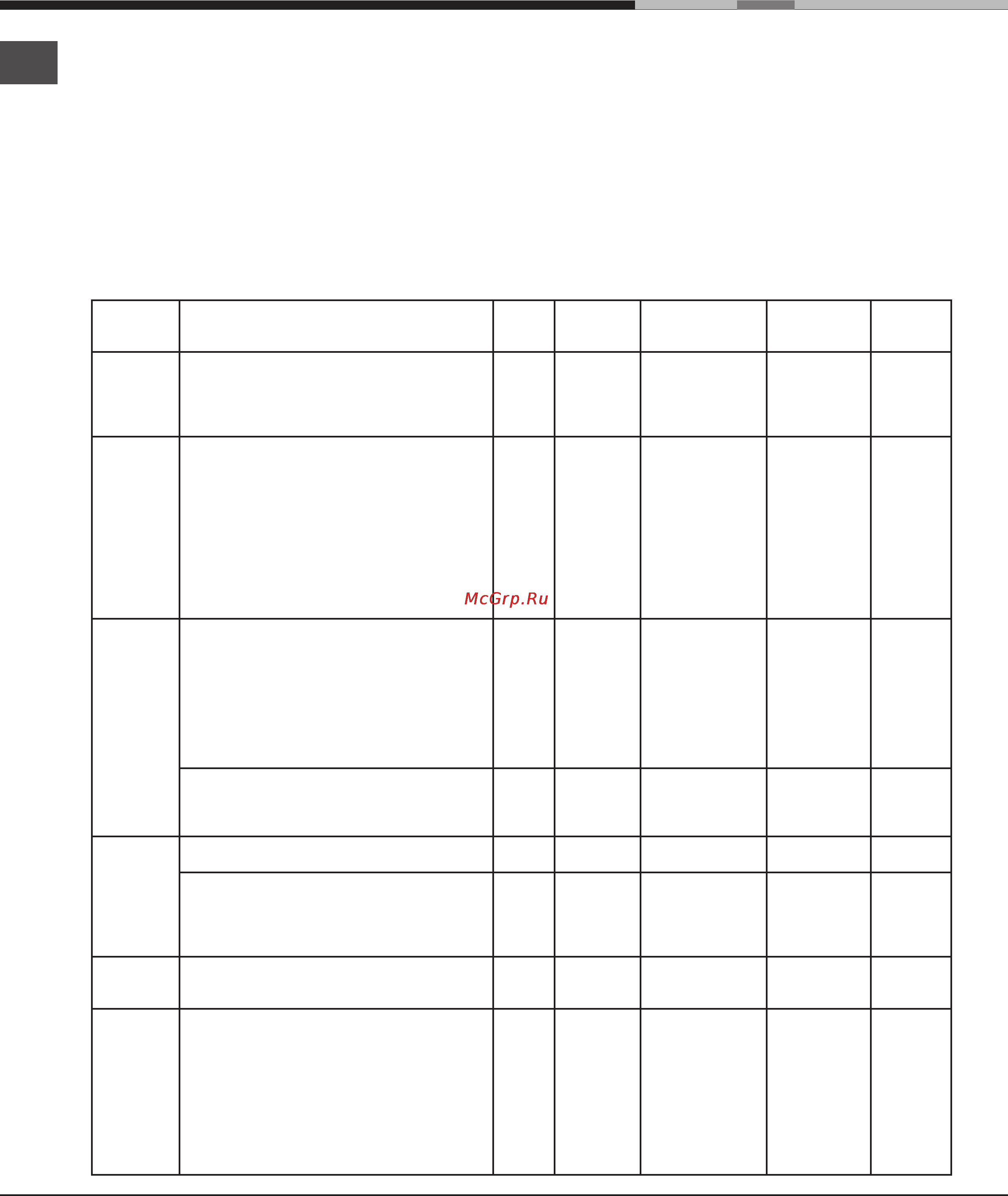 Ariston DECO FHR 640 [62/64] Тағам дайындау бойынша кеңес кестесі