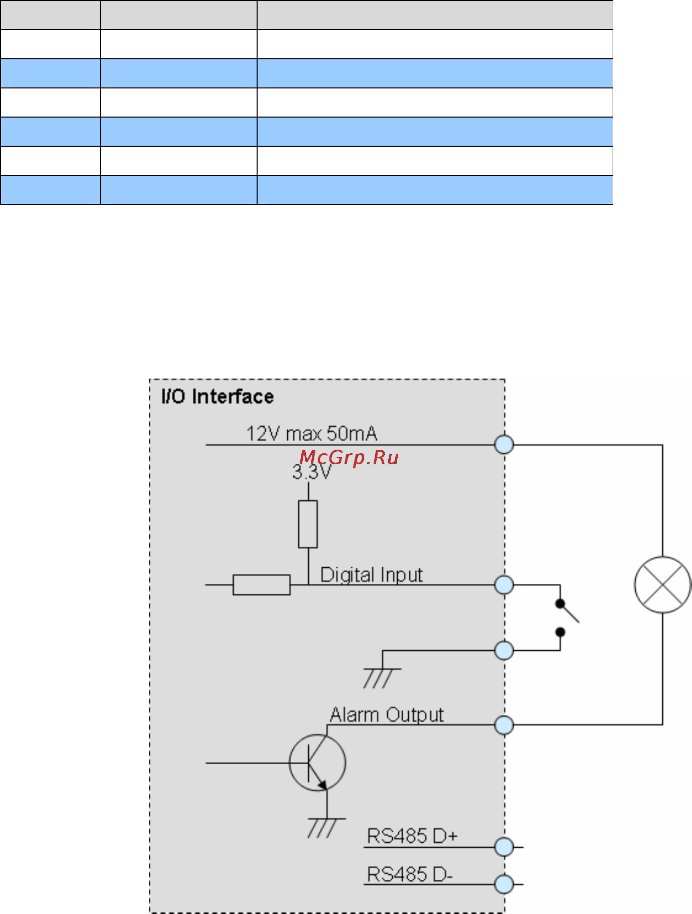 Planet ICA-HM350 [72/90] Appendix a alarm i o connector