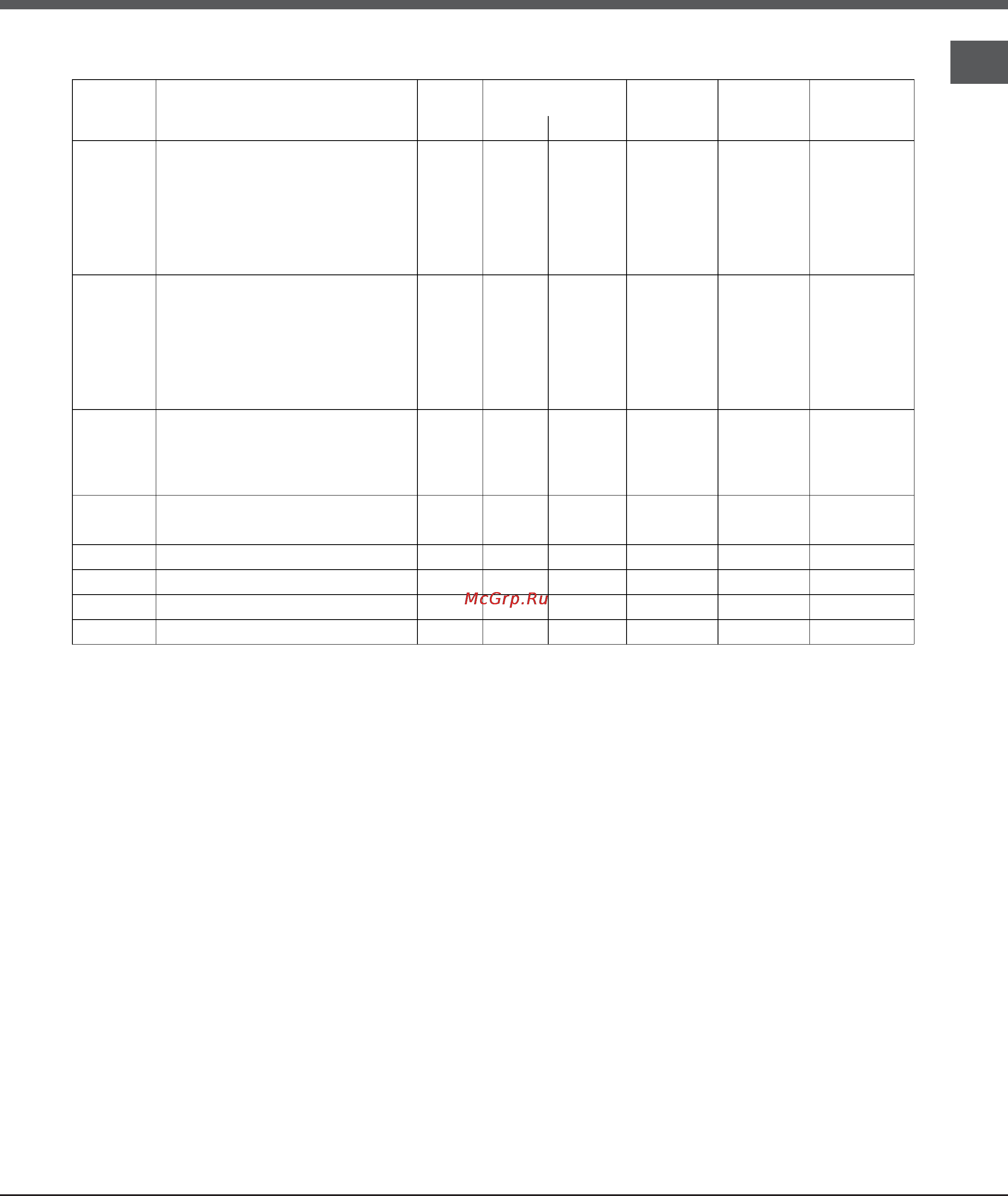 Ariston STYLE 7OFH 1039 P IX [9/28] Cooking advice table