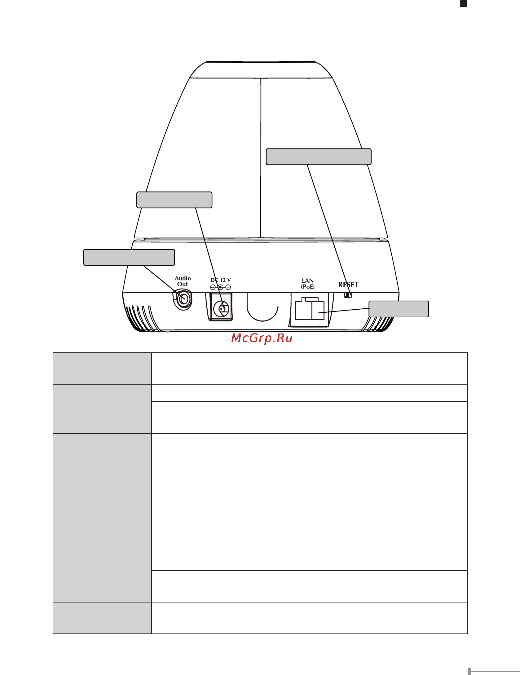 Planet ICA-108W [7/36] Rear panel